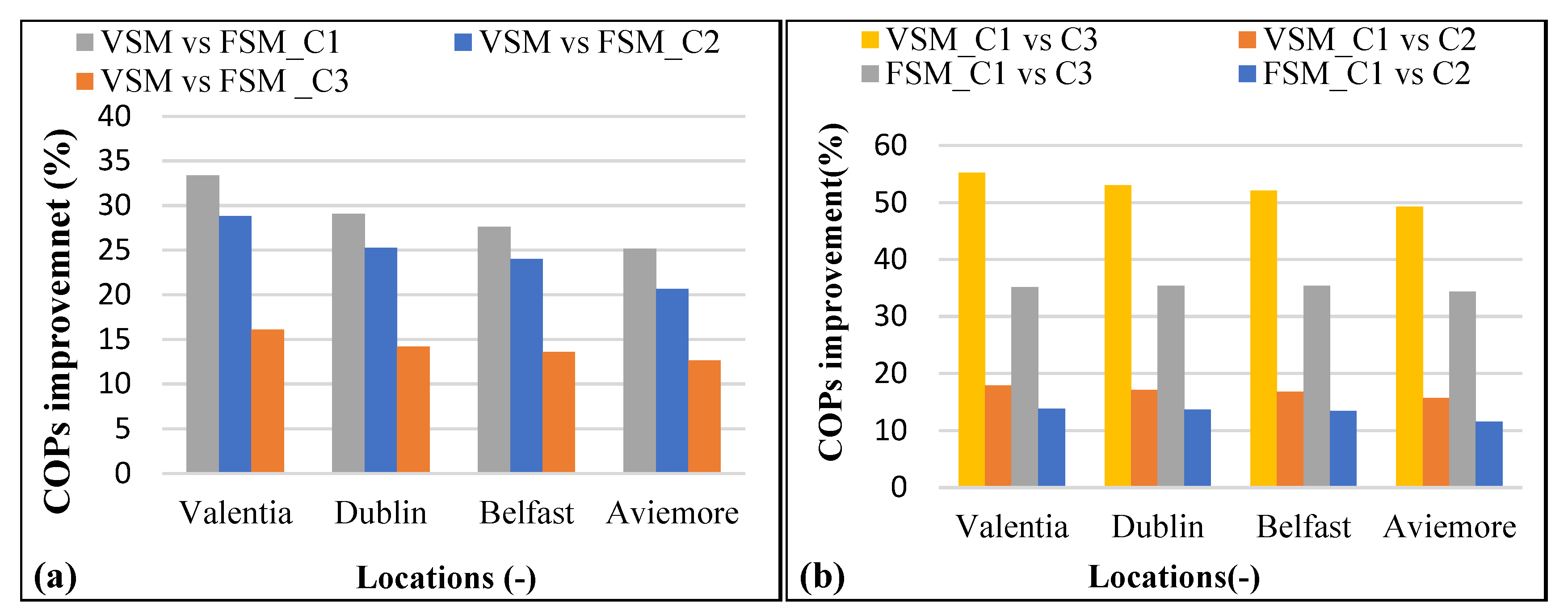 Sustainability 13 10857 g004