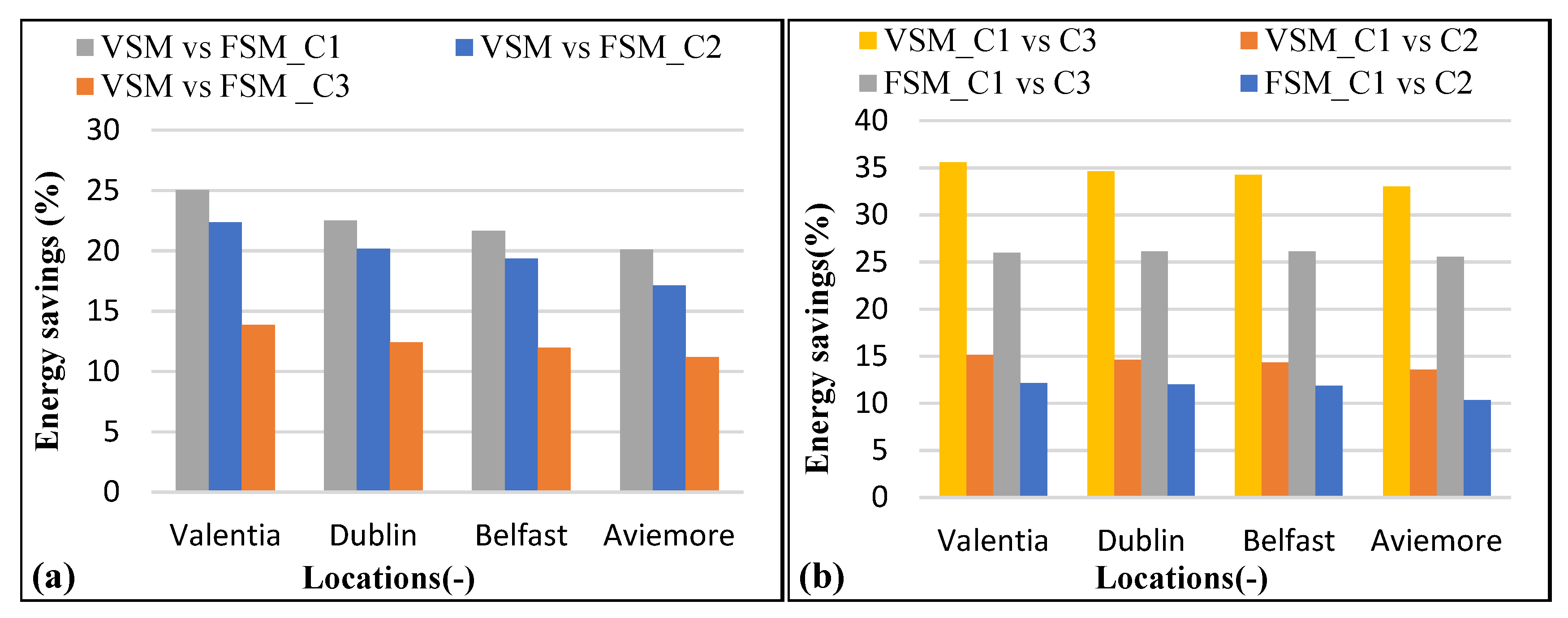 Sustainability 13 10857 g005