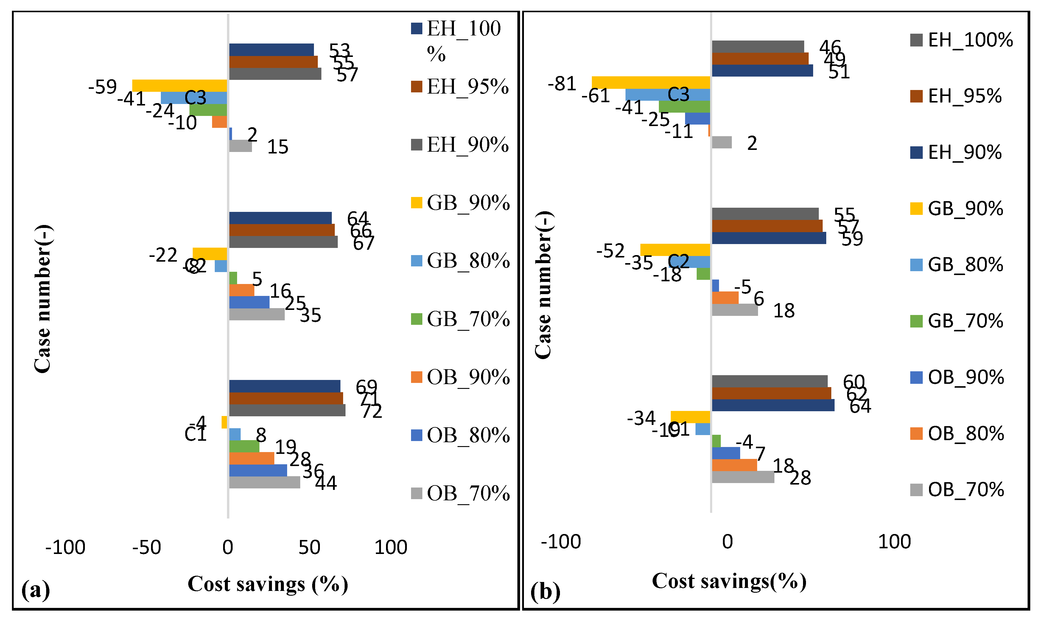 Sustainability 13 10857 g007