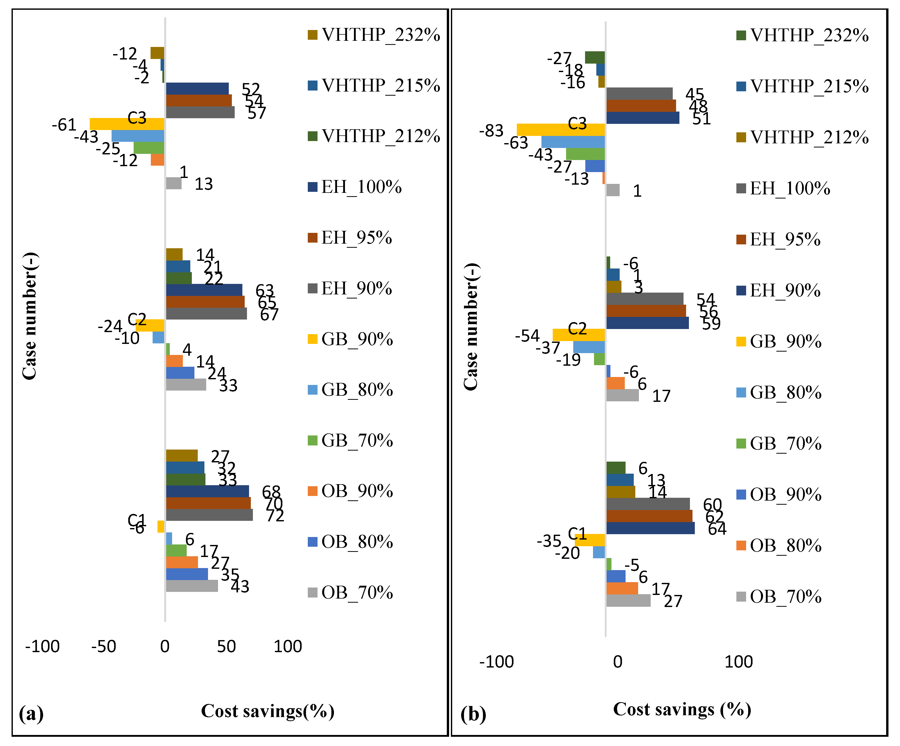 Sustainability 13 10857 g008