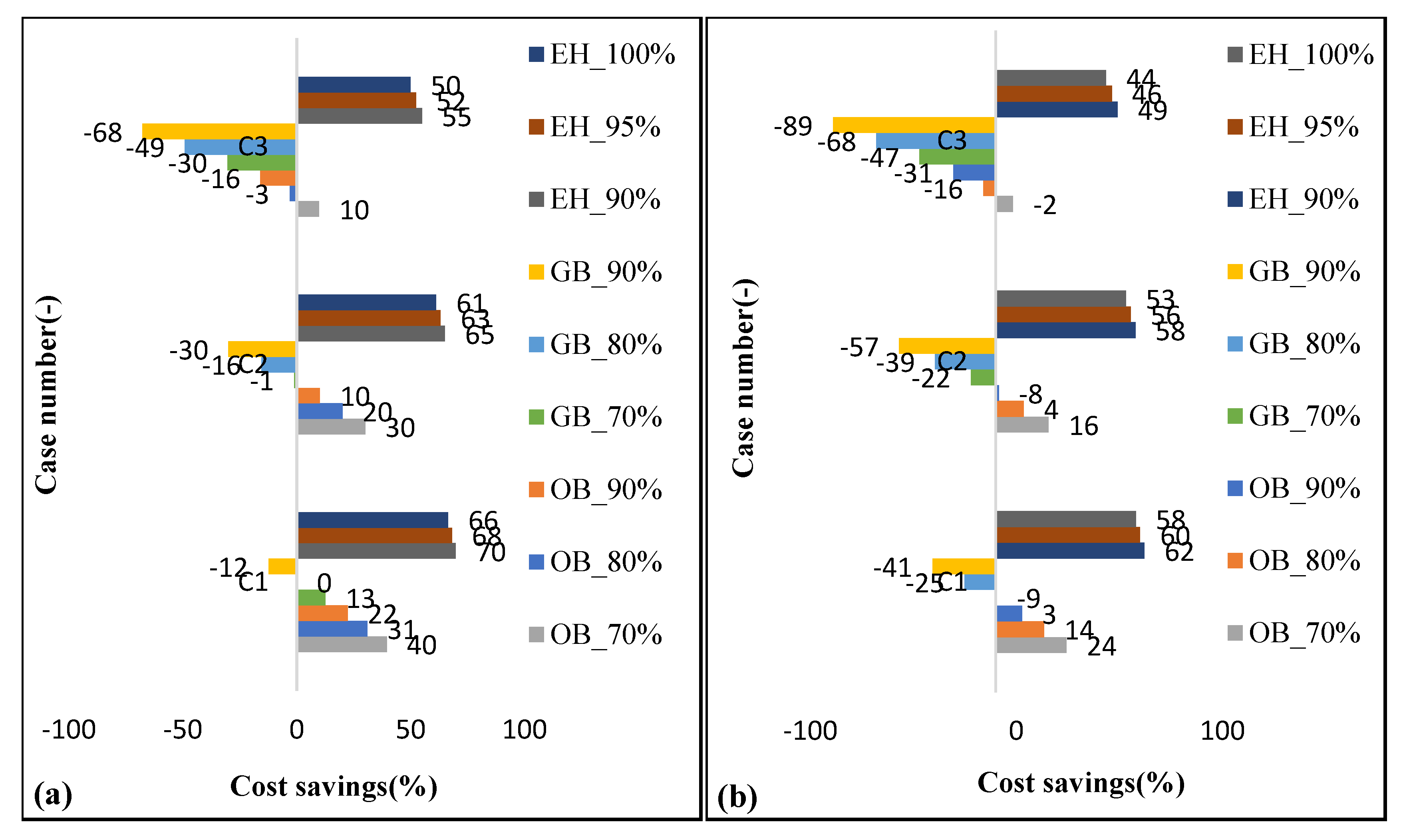 Sustainability 13 10857 g009