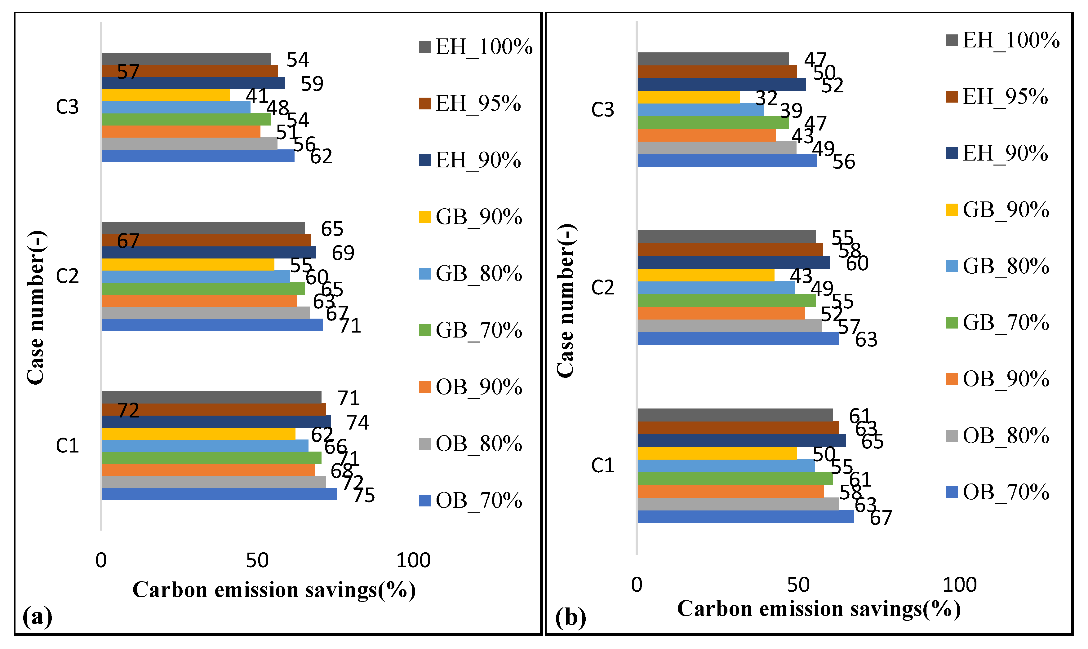 Sustainability 13 10857 g010