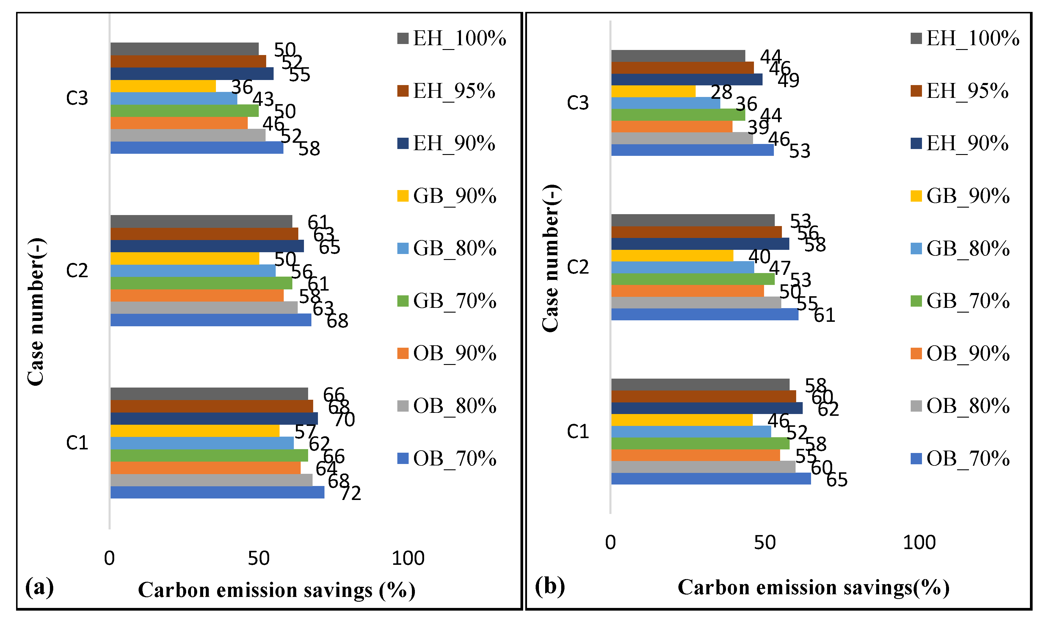 Sustainability 13 10857 g013