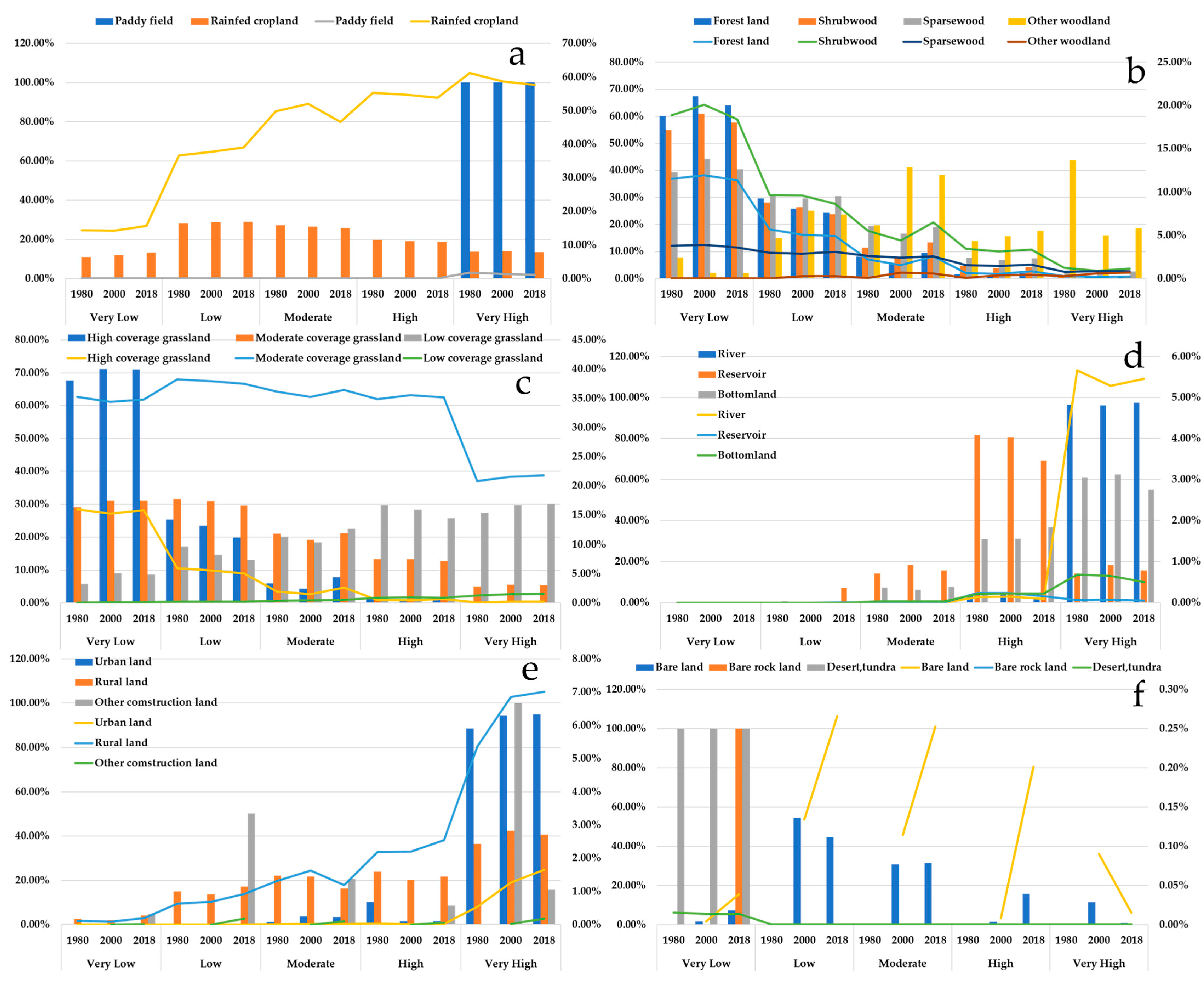 Sustainability 13 10858 g007