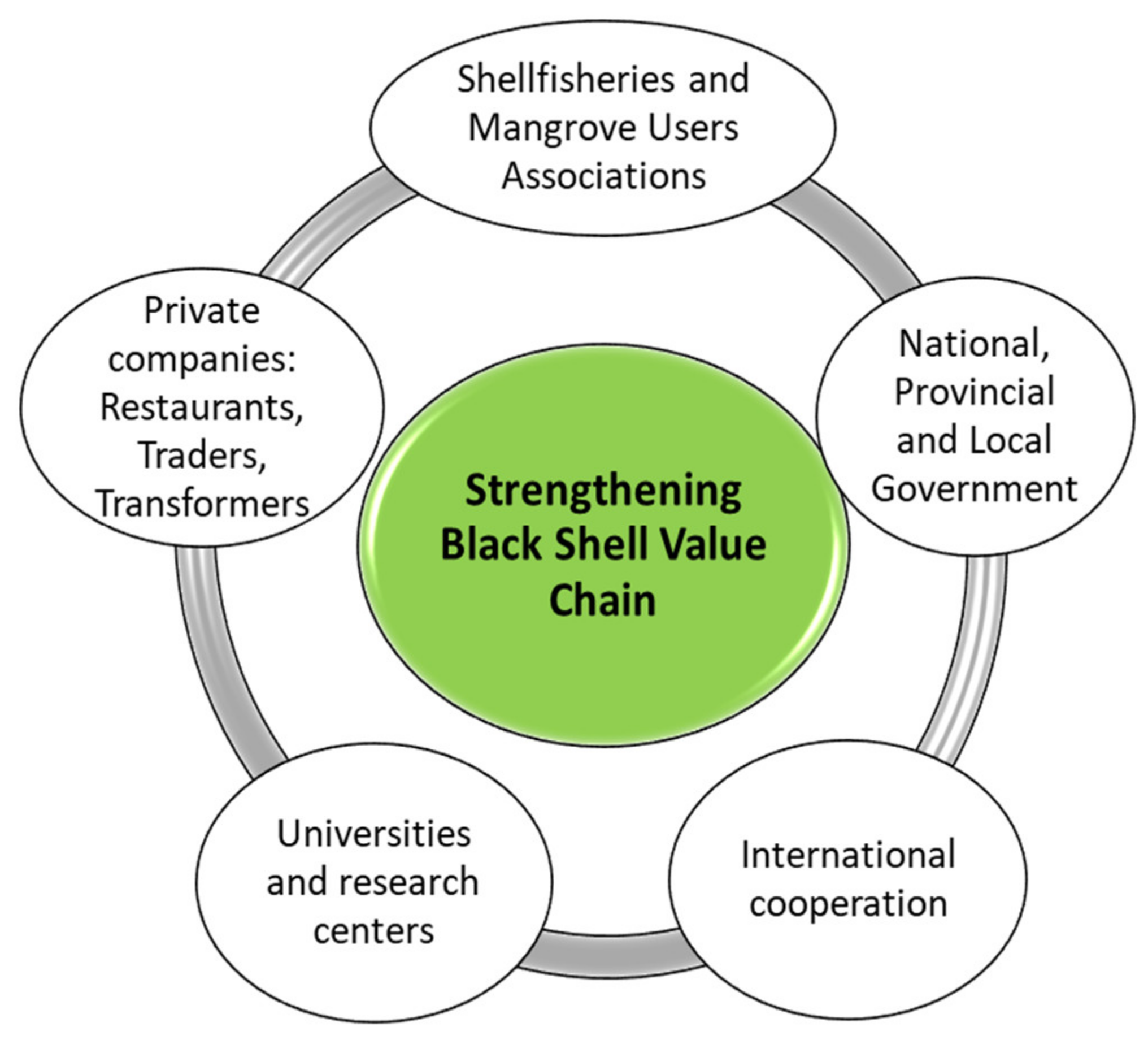 Sustainability 13 10863 g004 Sustainability 13 10863 g004