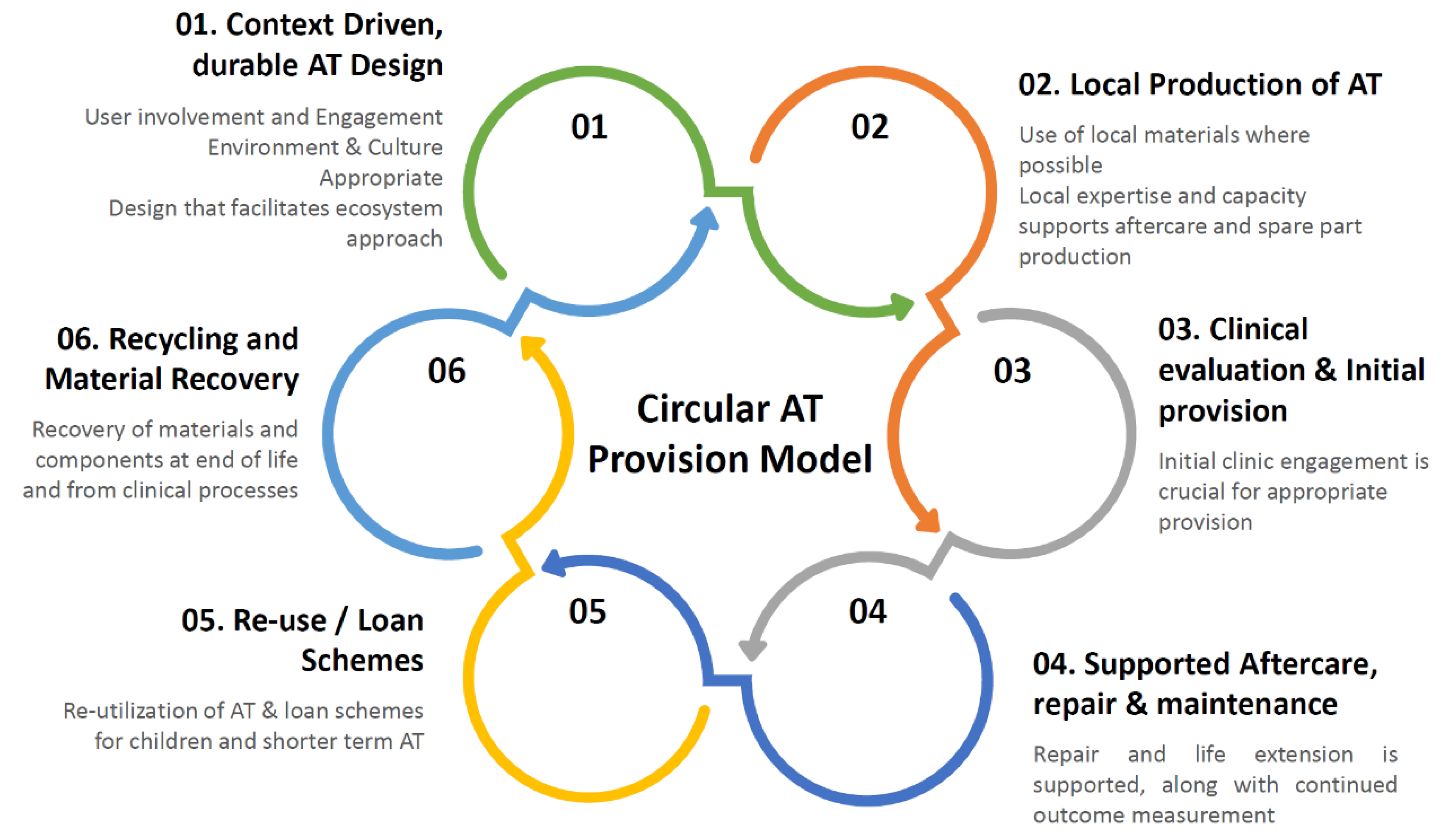 Sustainability 13 10867 g001