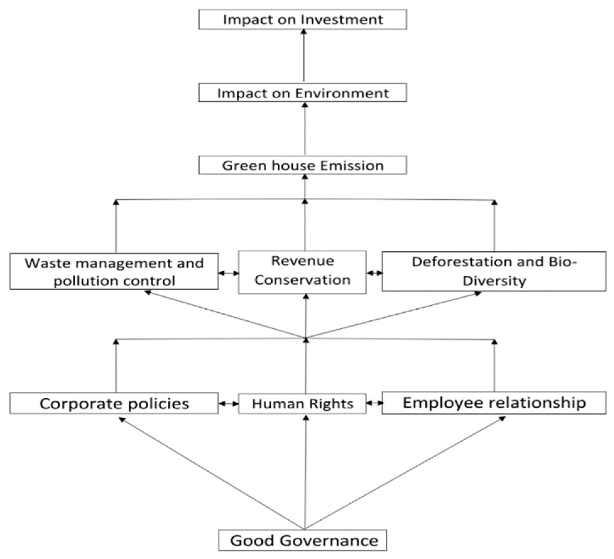 Sustainability 13 10868 g001