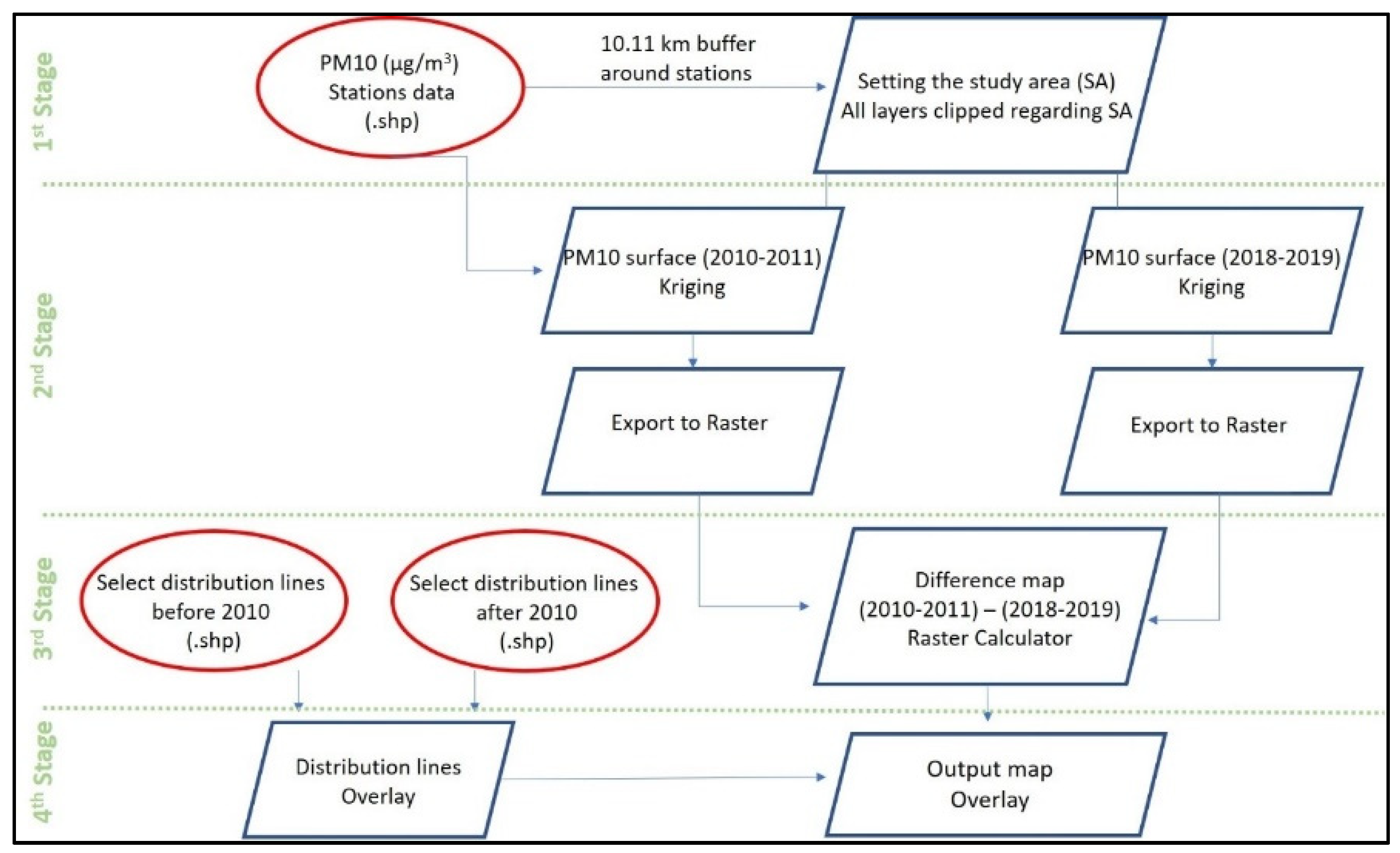 Sustainability 13 10870 g005