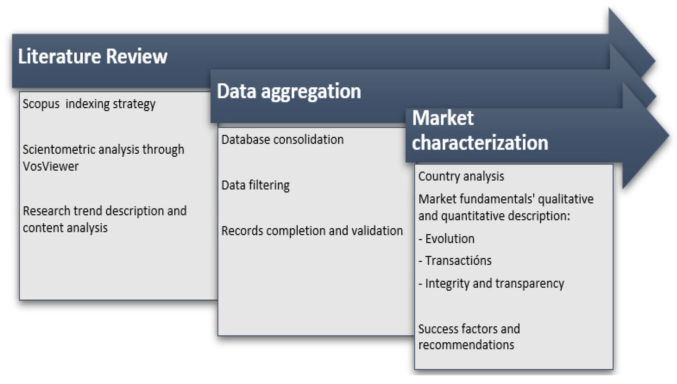Sustainability 13 10872 g001
