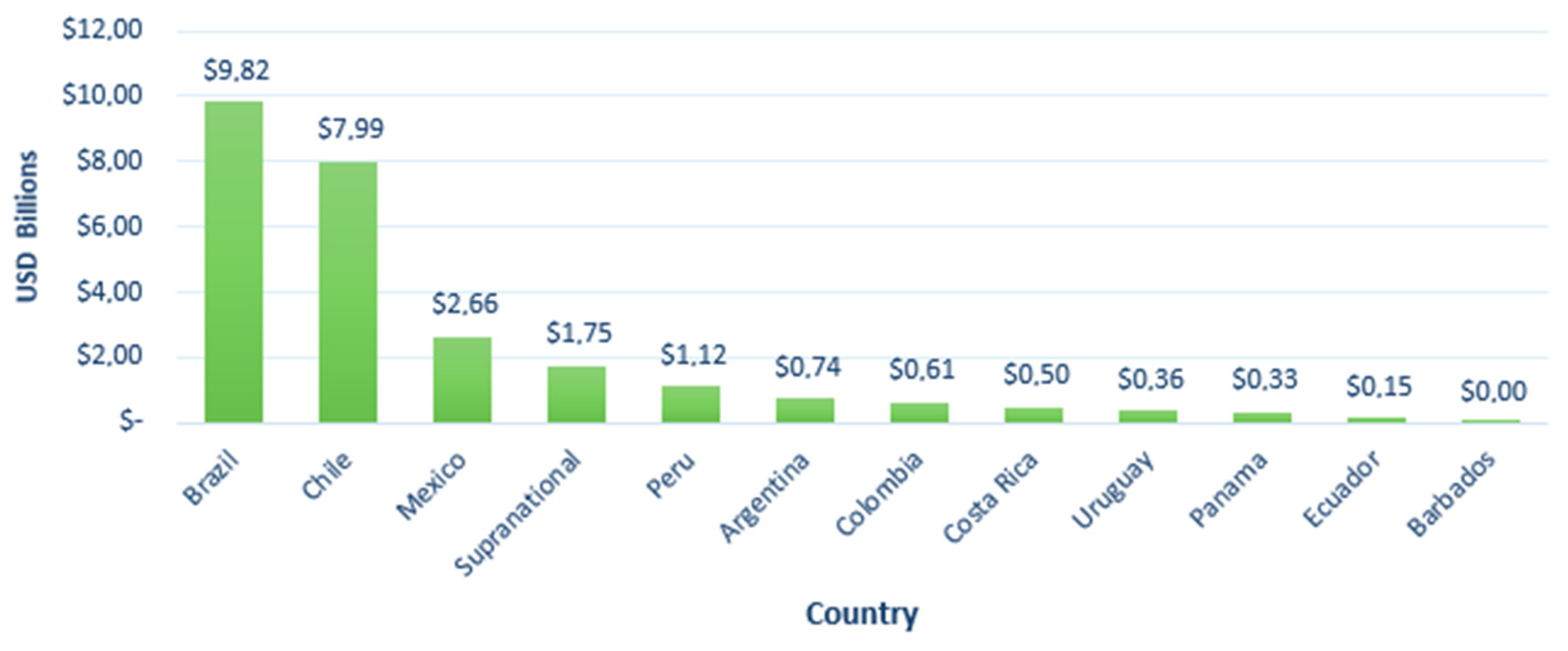Sustainability 13 10872 g004