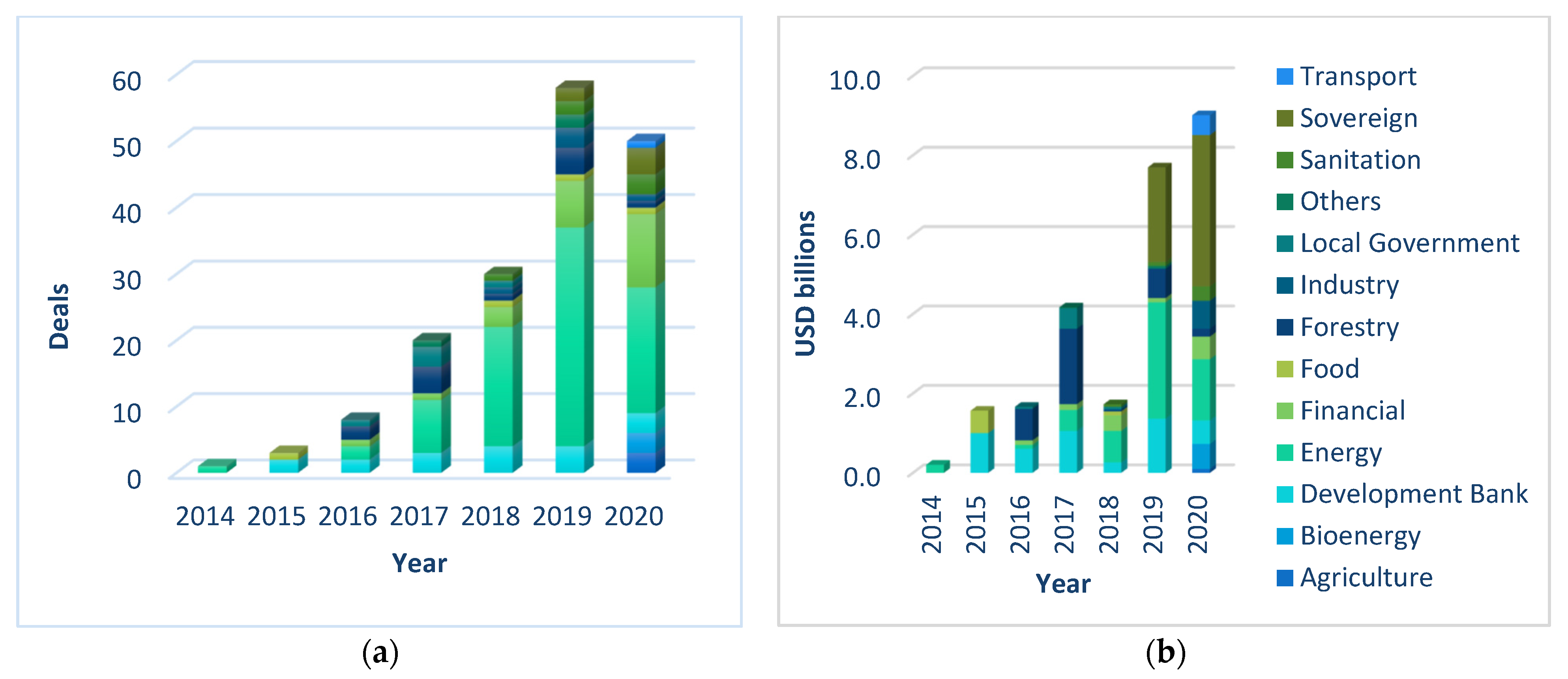Sustainability 13 10872 g005