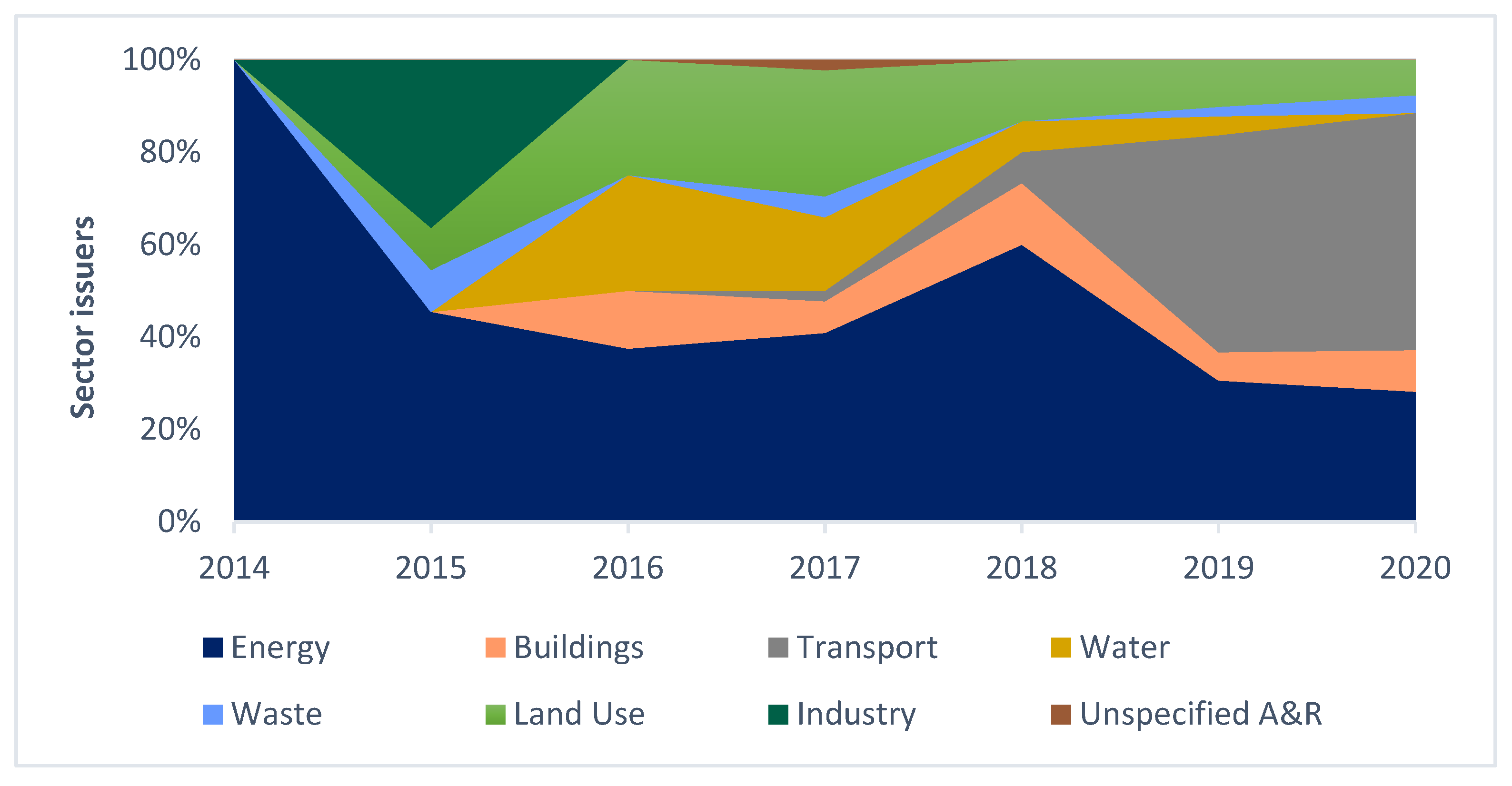 Sustainability 13 10872 g008