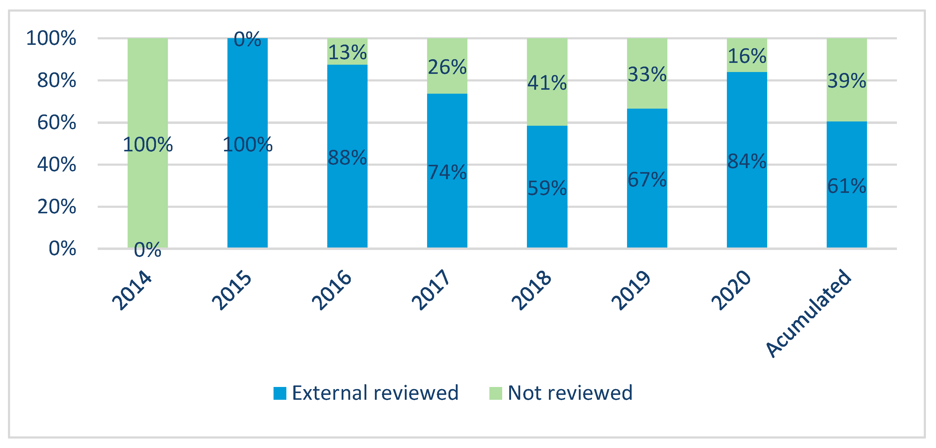 Sustainability 13 10872 g010