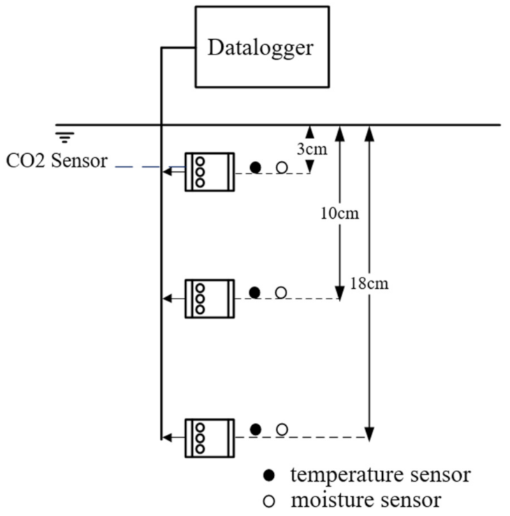 Sustainability 13 10874 g001