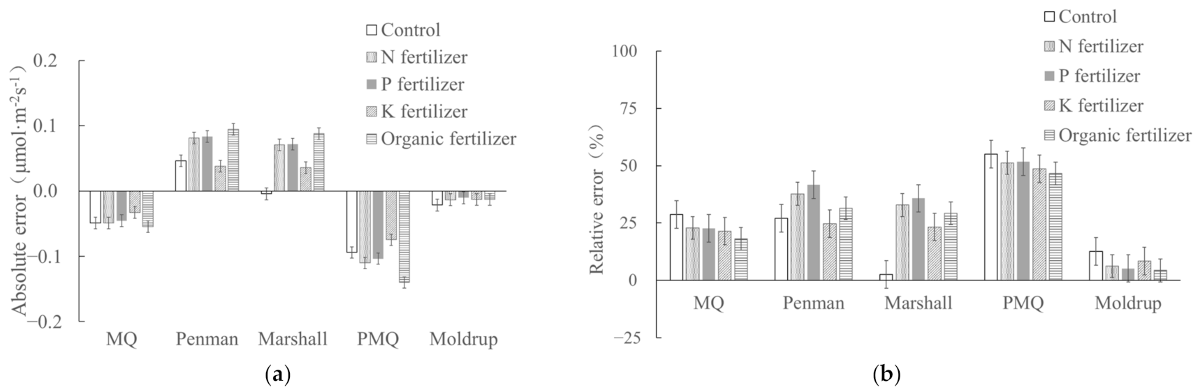 Sustainability 13 10874 g007