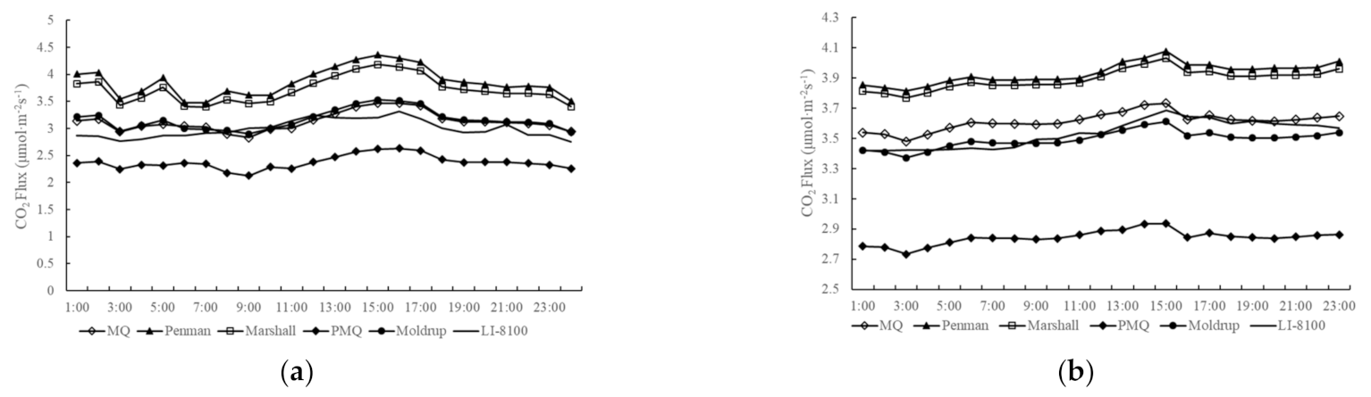 Sustainability 13 10874 g008a