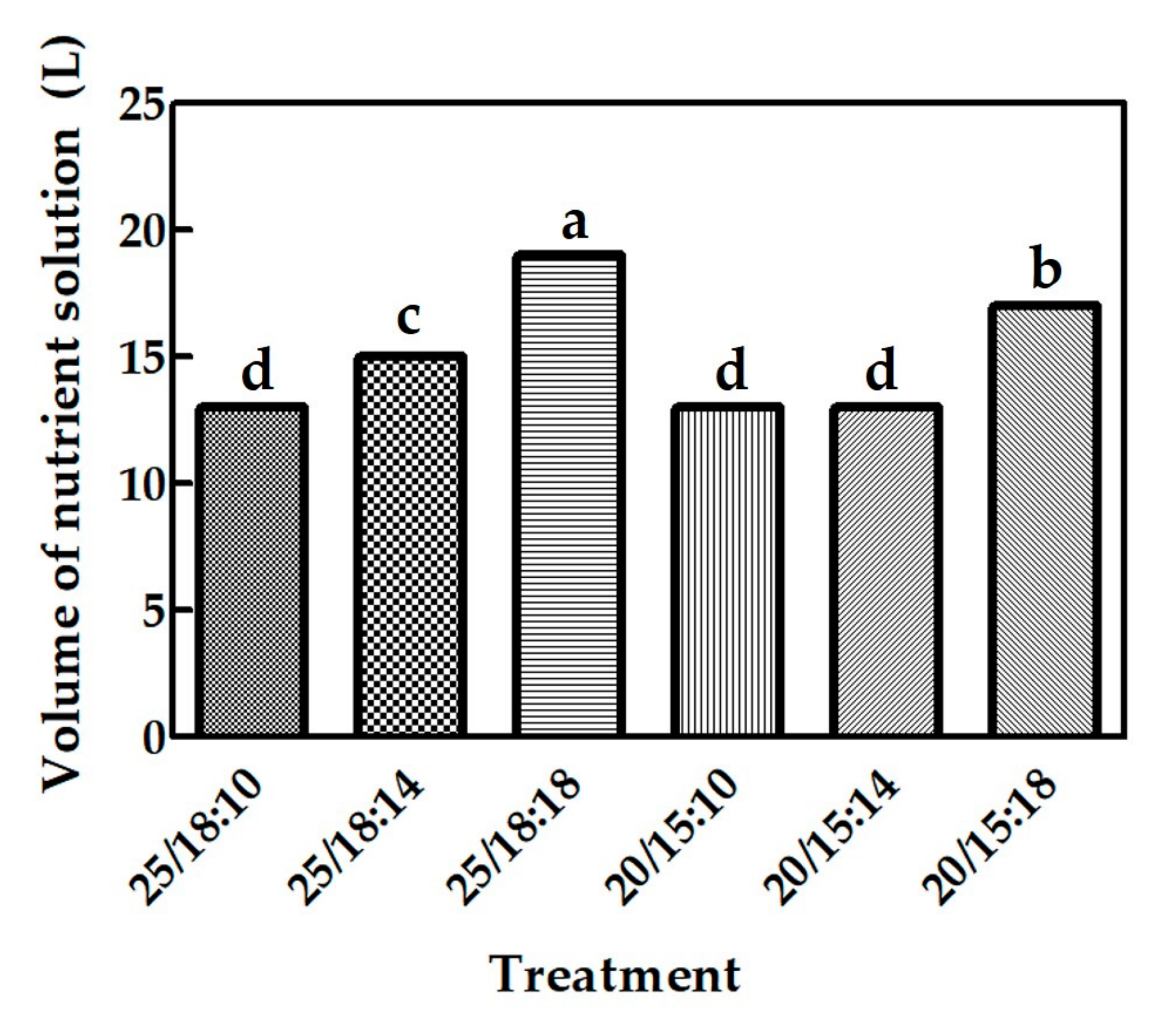 Sustainability 13 10879 g004