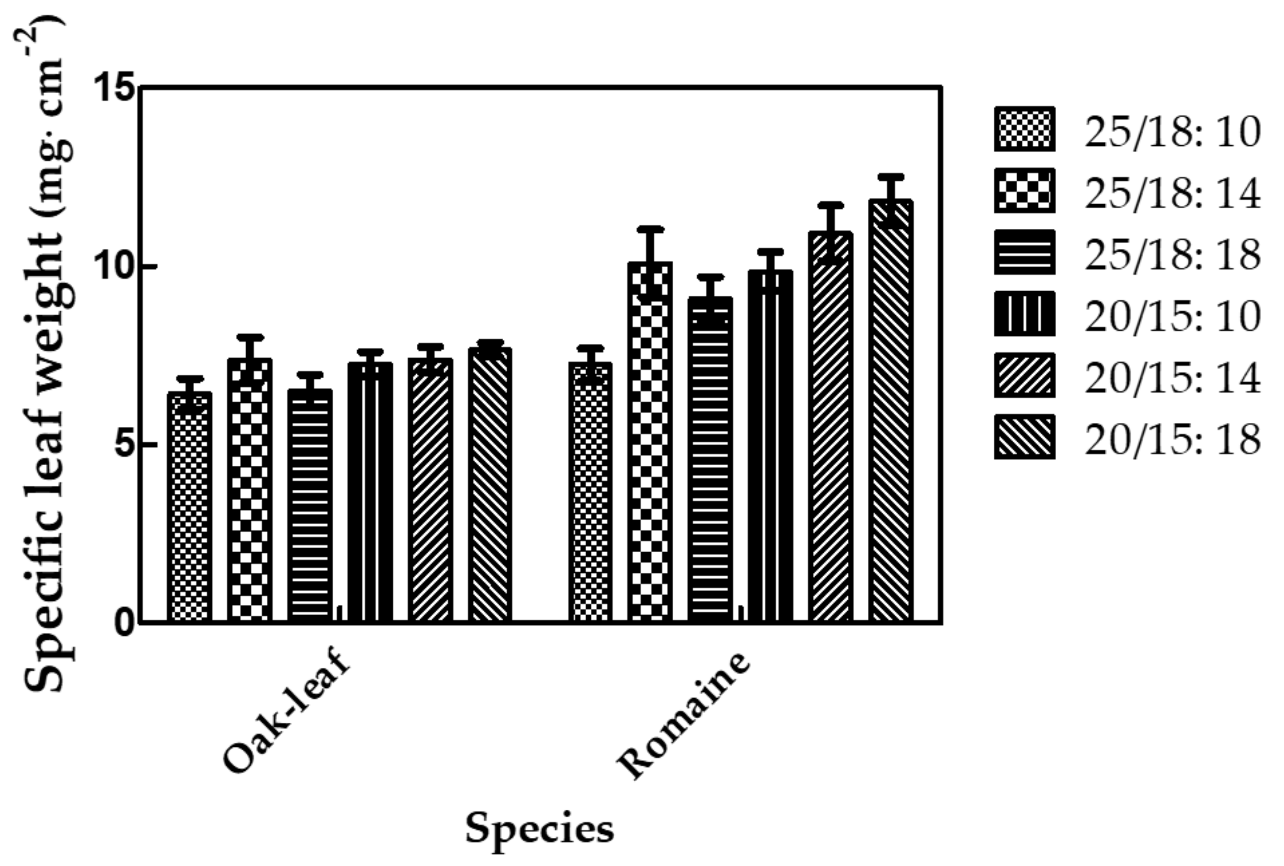 Sustainability 13 10879 g006