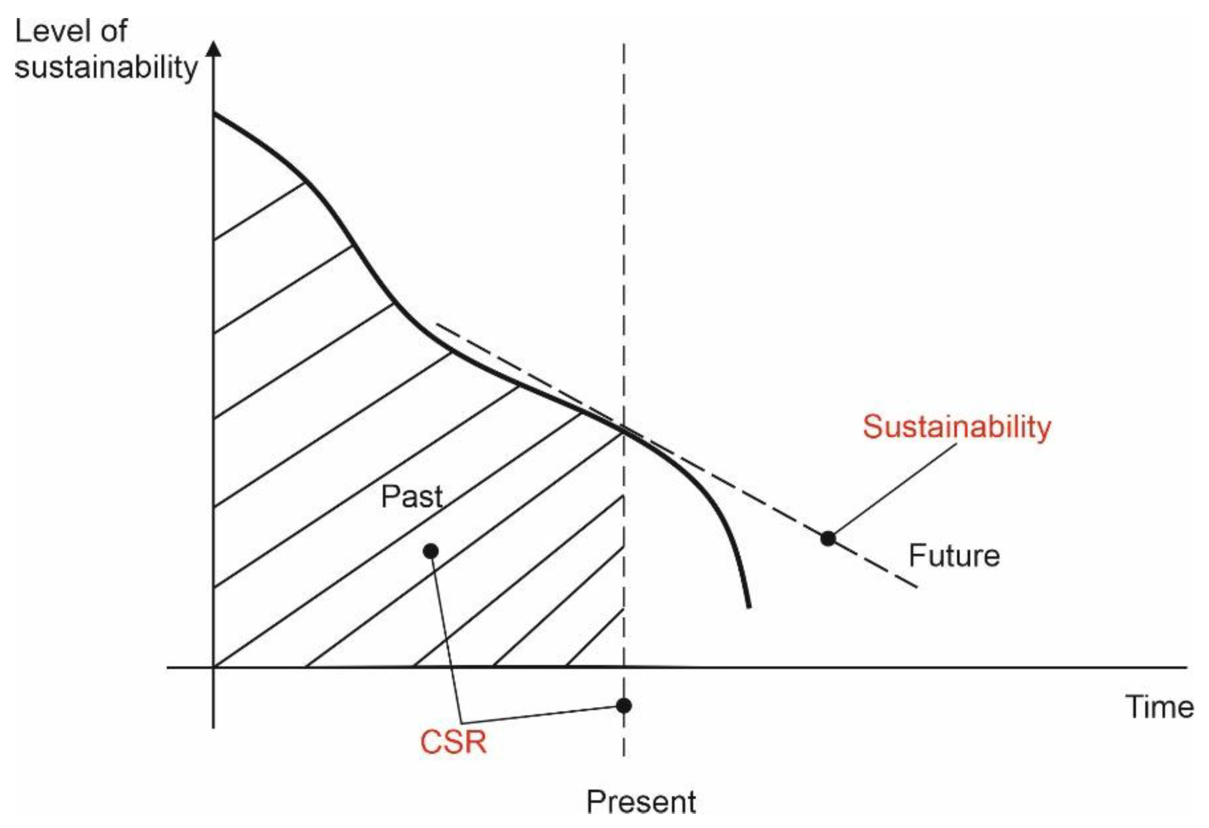Sustainability 13 10880 g001 Sustainability 13 10880 g001