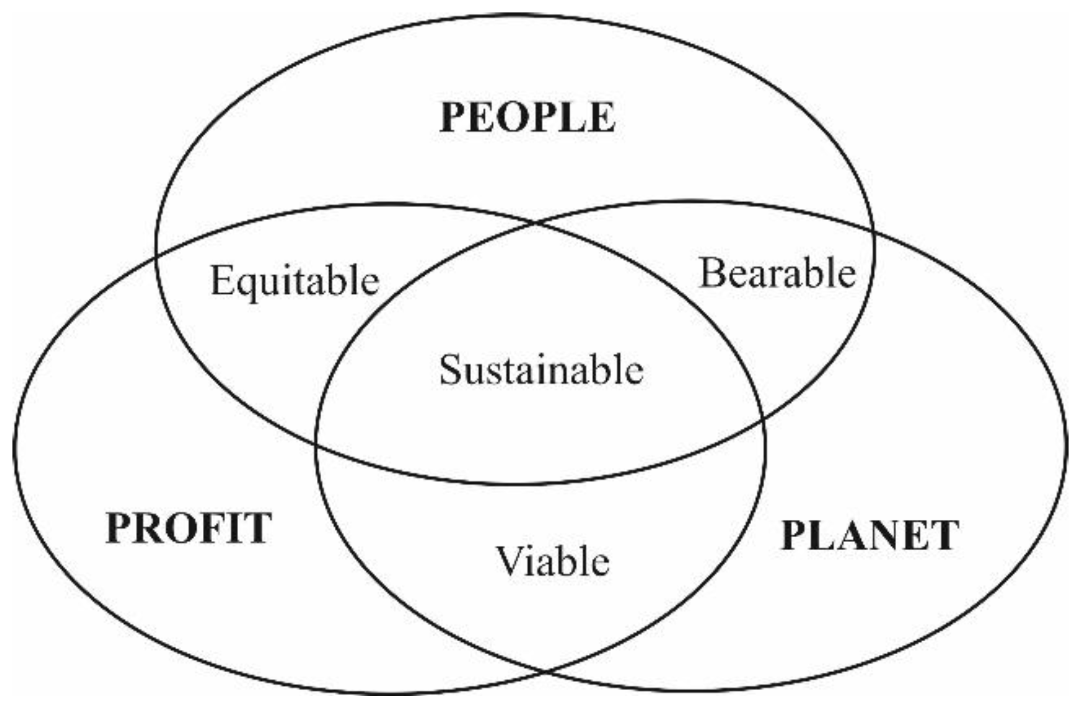 Sustainability 13 10880 g002 Sustainability 13 10880 g002