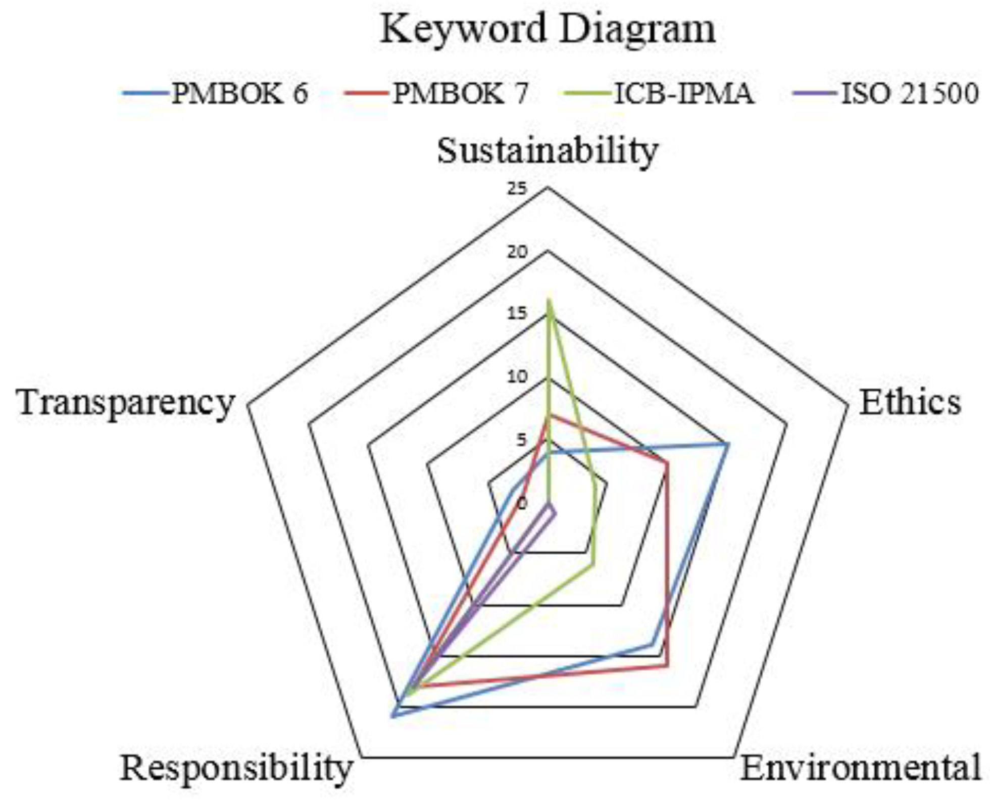 Sustainability 13 10880 g006 Sustainability 13 10880 g006