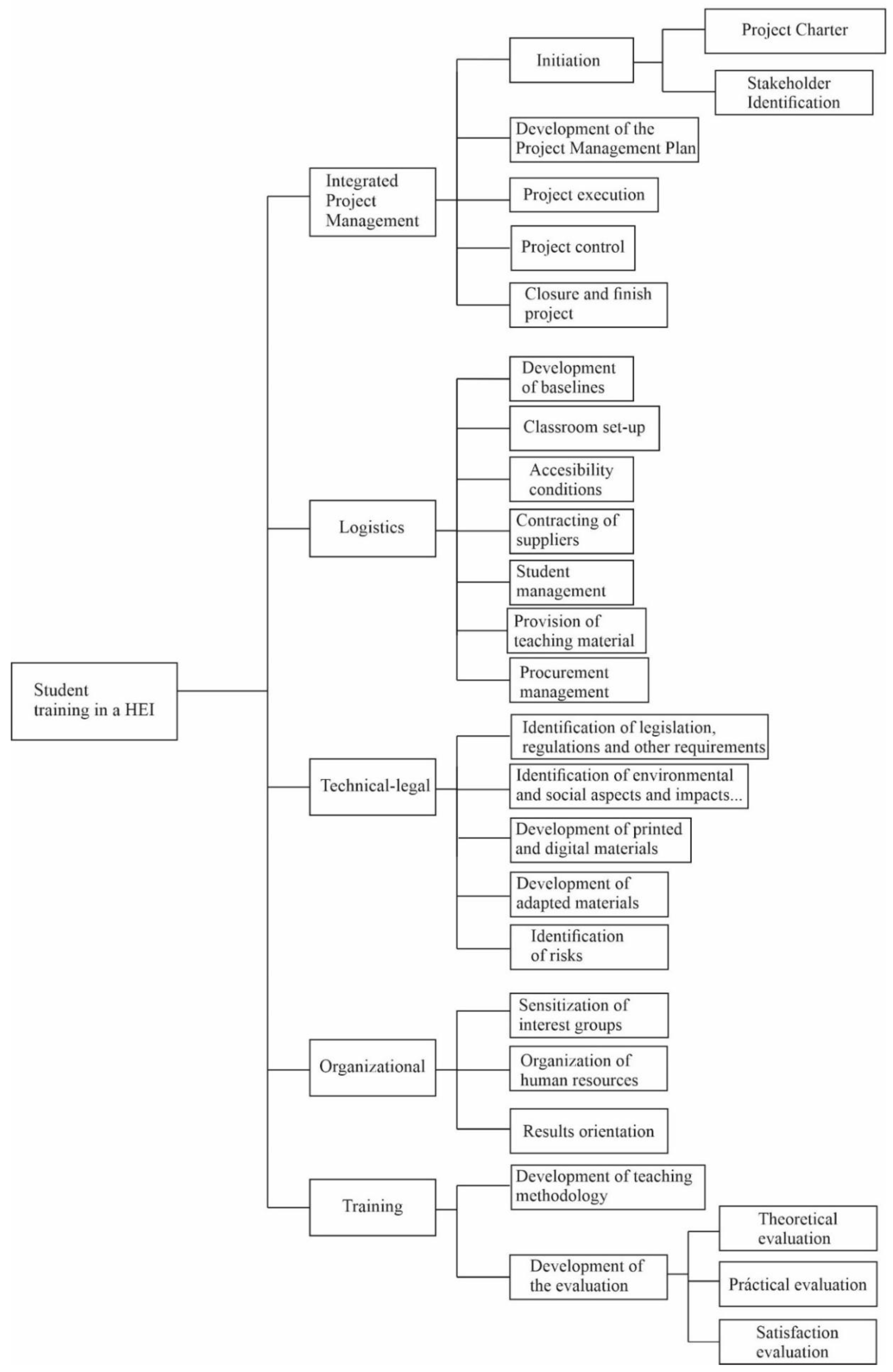Sustainability 13 10880 g0a1 Sustainability 13 10880 g0a1