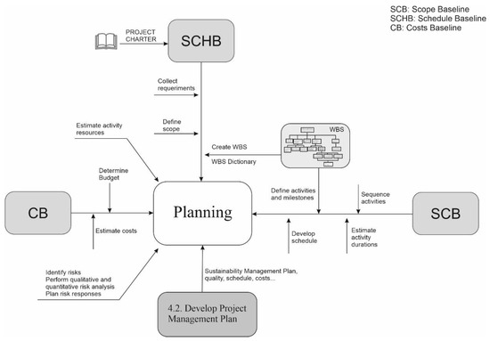 Sustainability 13 10880 g0a2