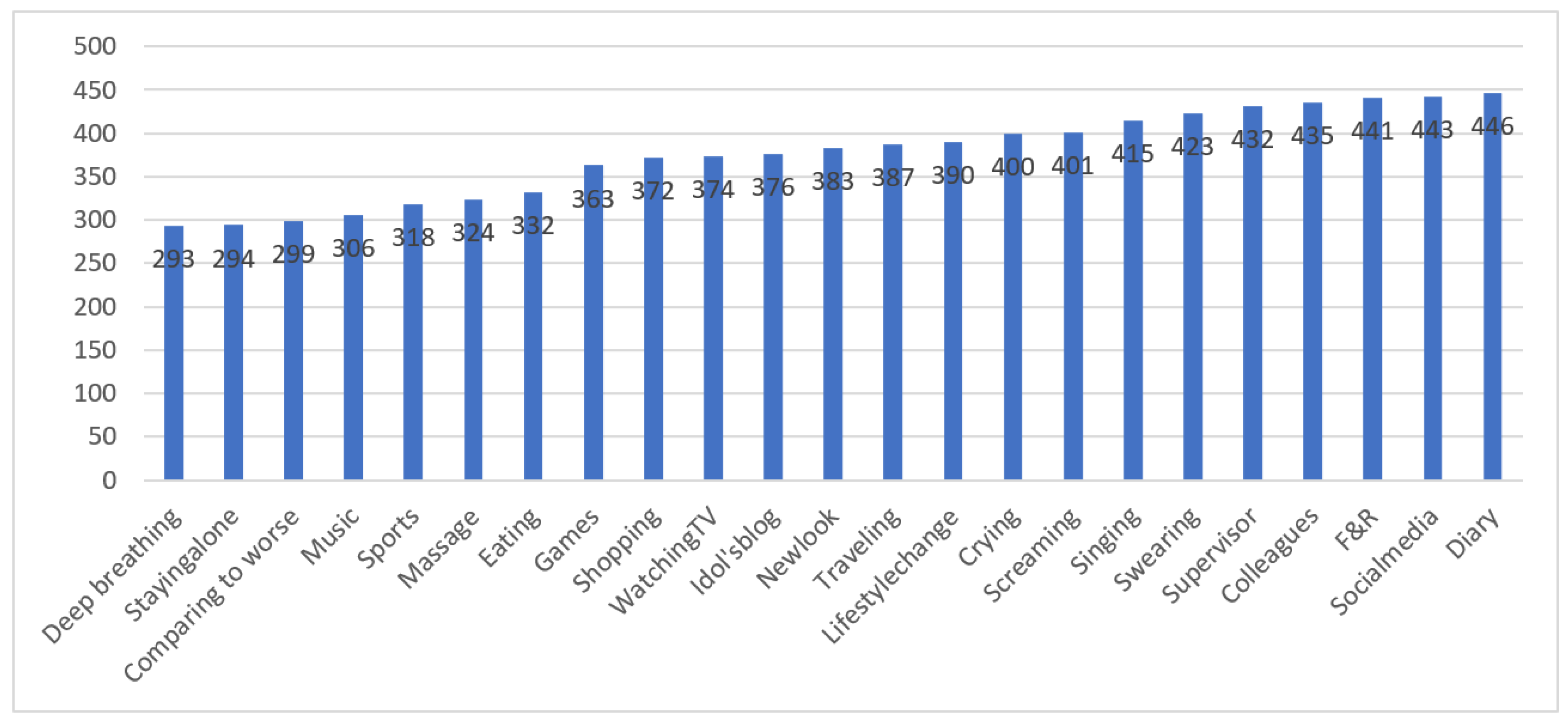 Sustainability 13 10887 g002