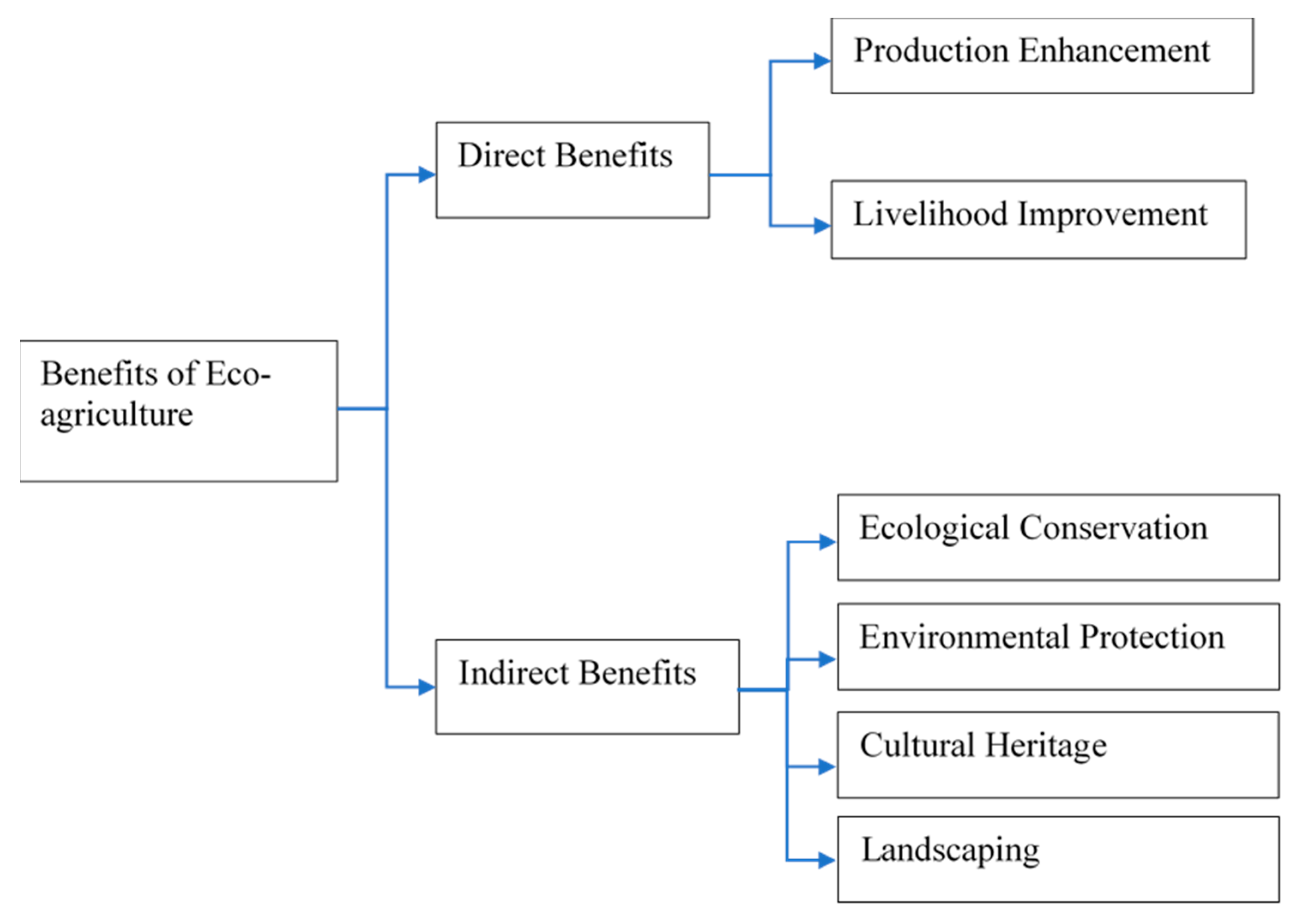 Sustainability 13 10889 g001