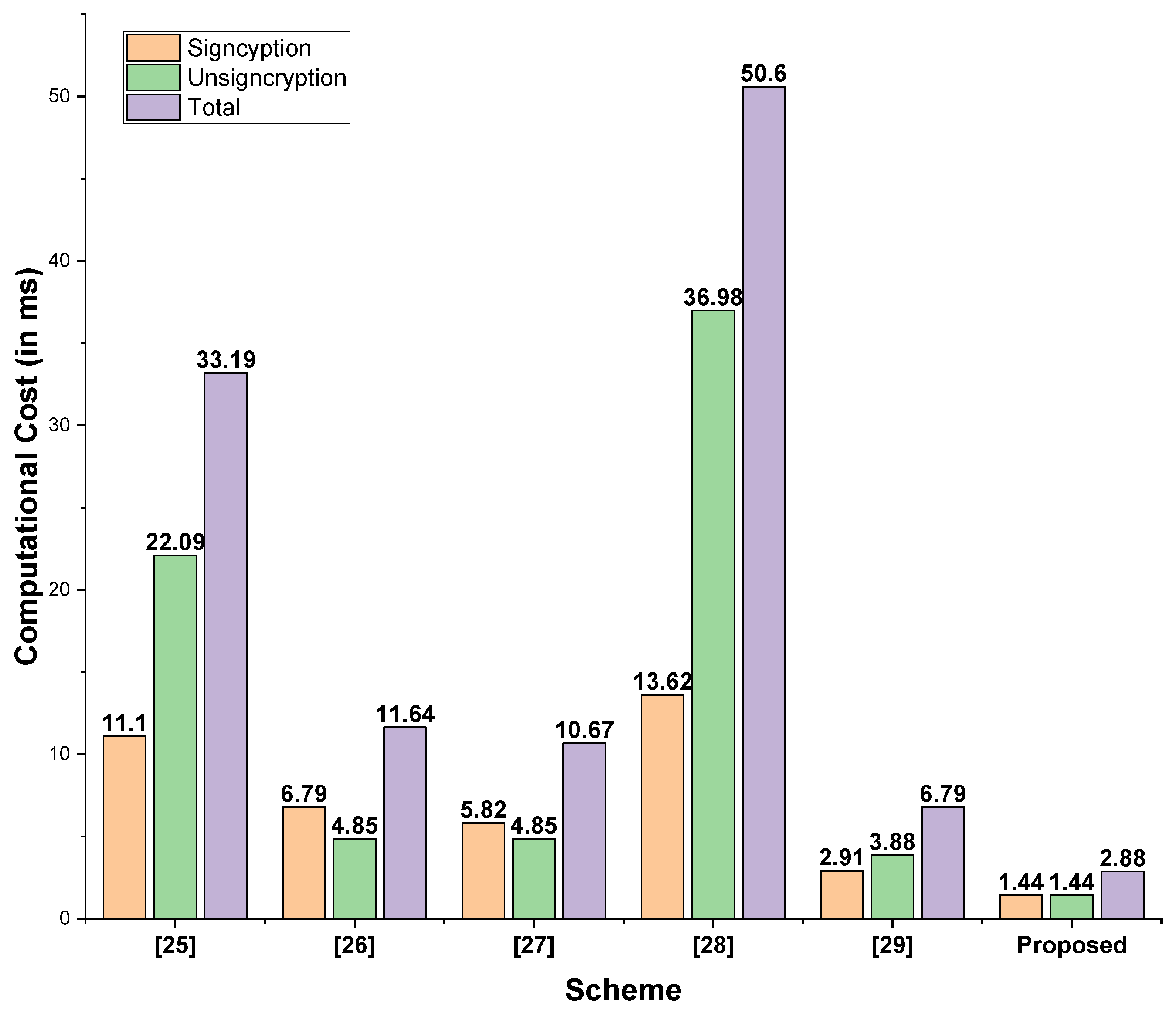 Sustainability 13 10891 g002