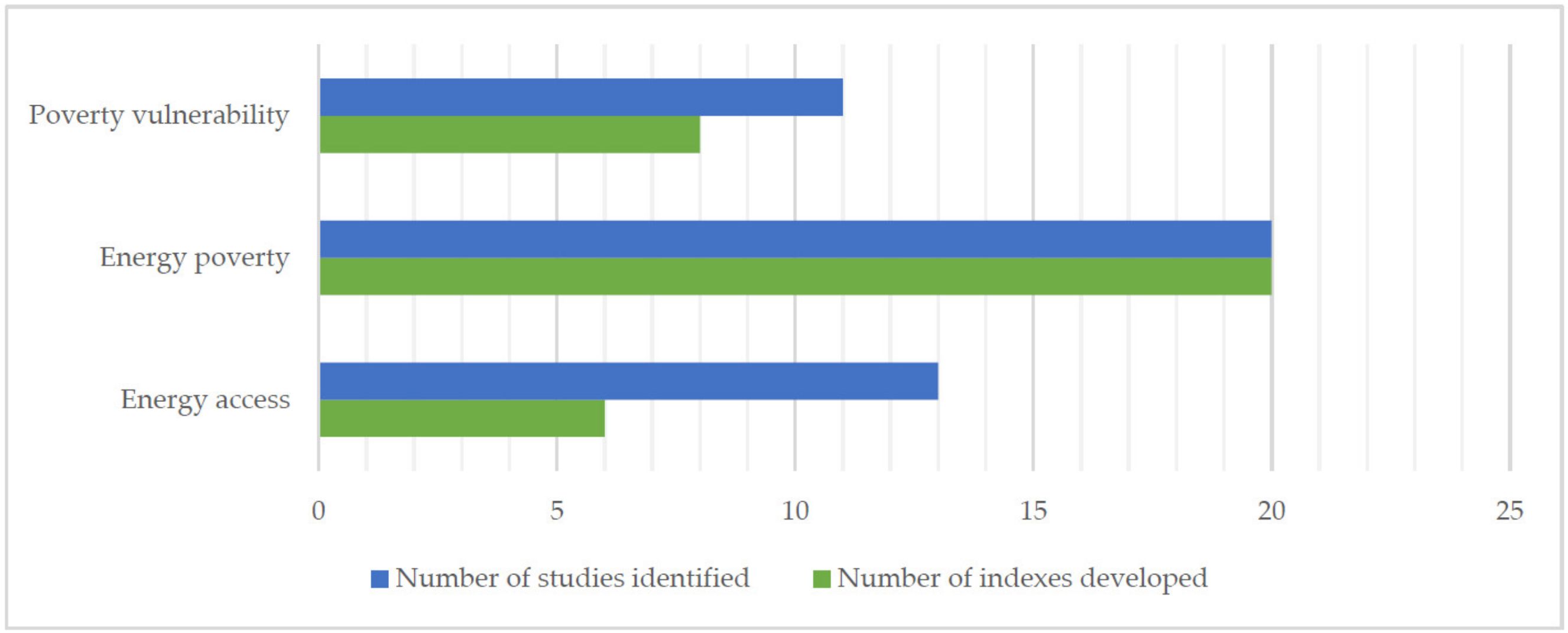 Sustainability 13 10900 g002