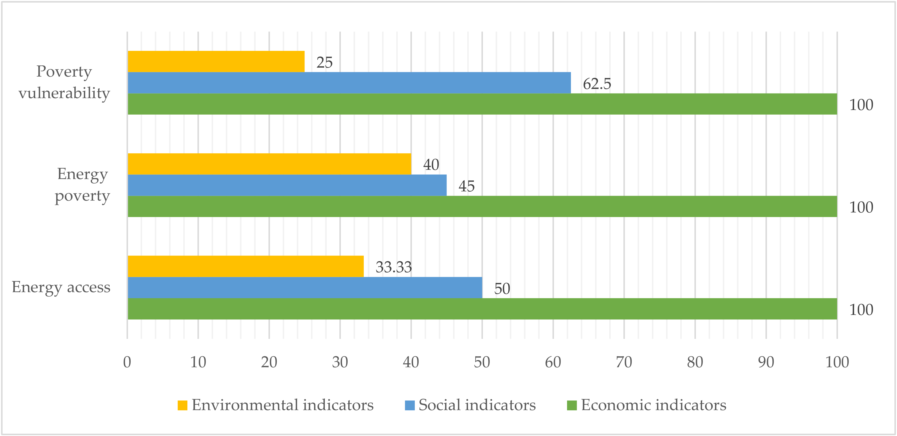 Sustainability 13 10900 g003