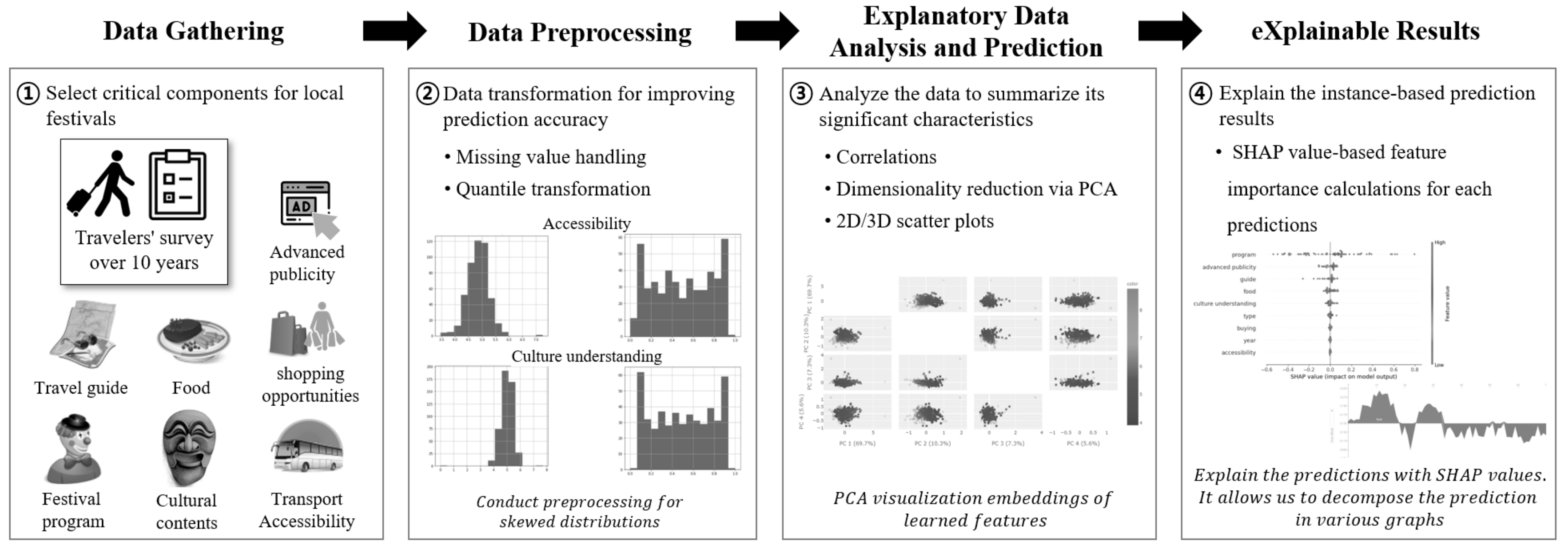 Sustainability 13 10901 g002