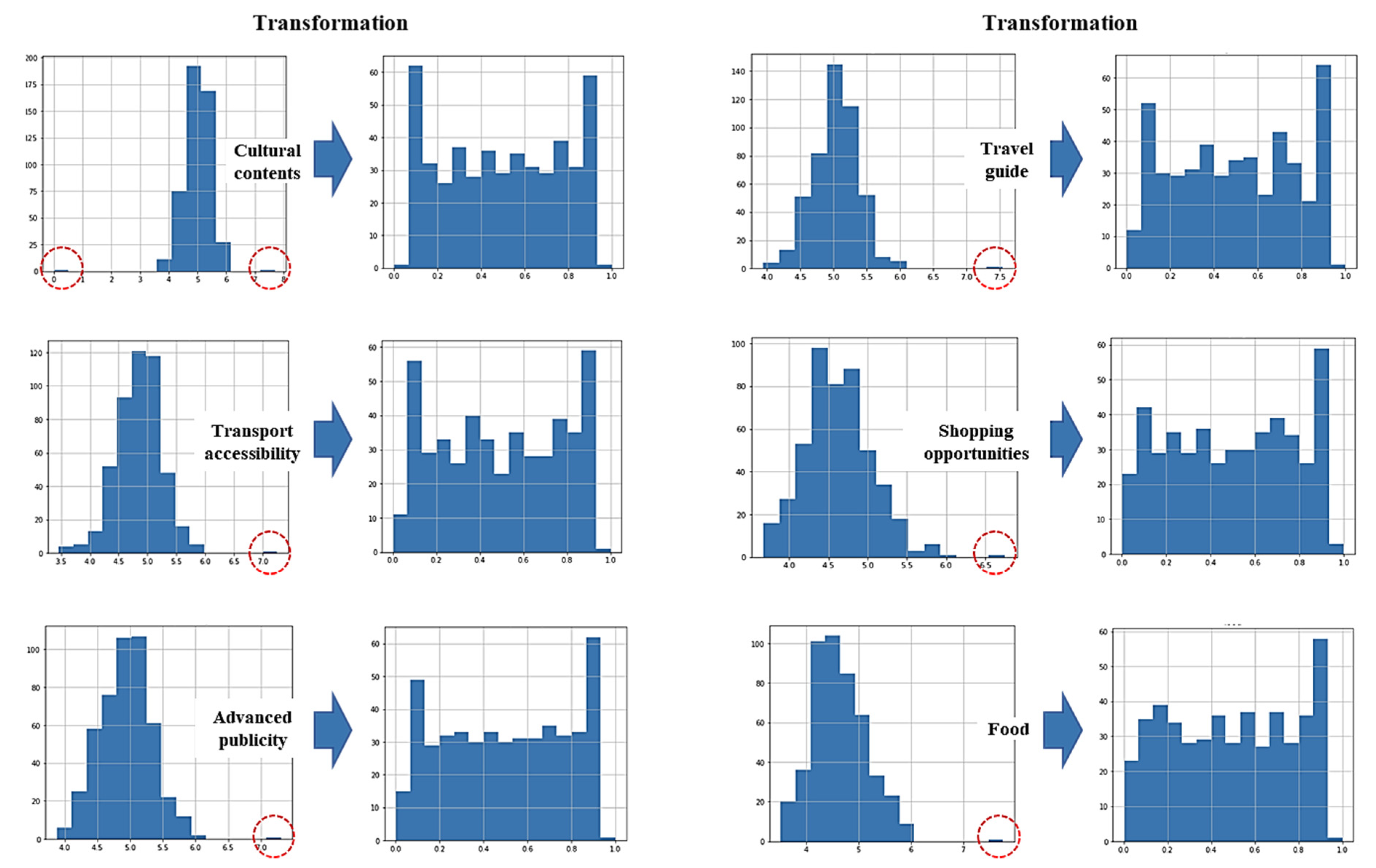 Sustainability 13 10901 g004