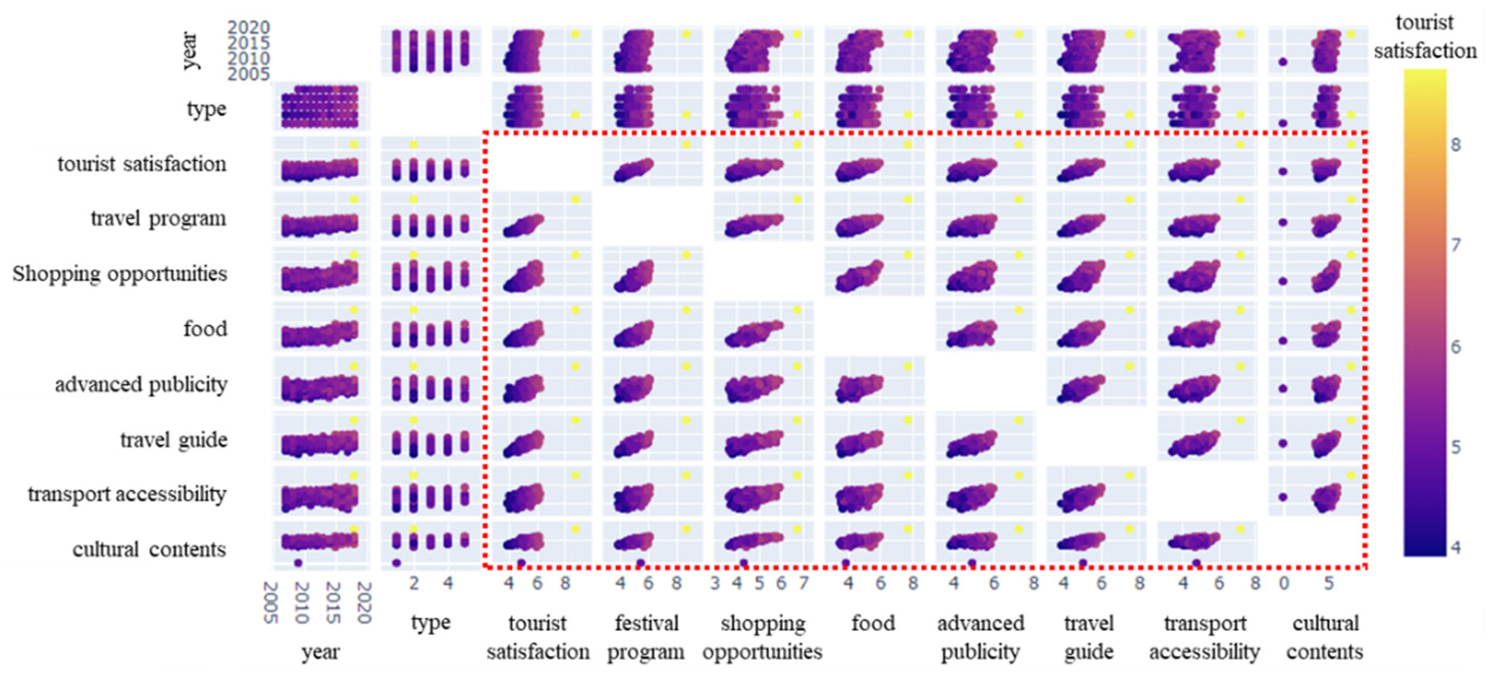 Sustainability 13 10901 g005