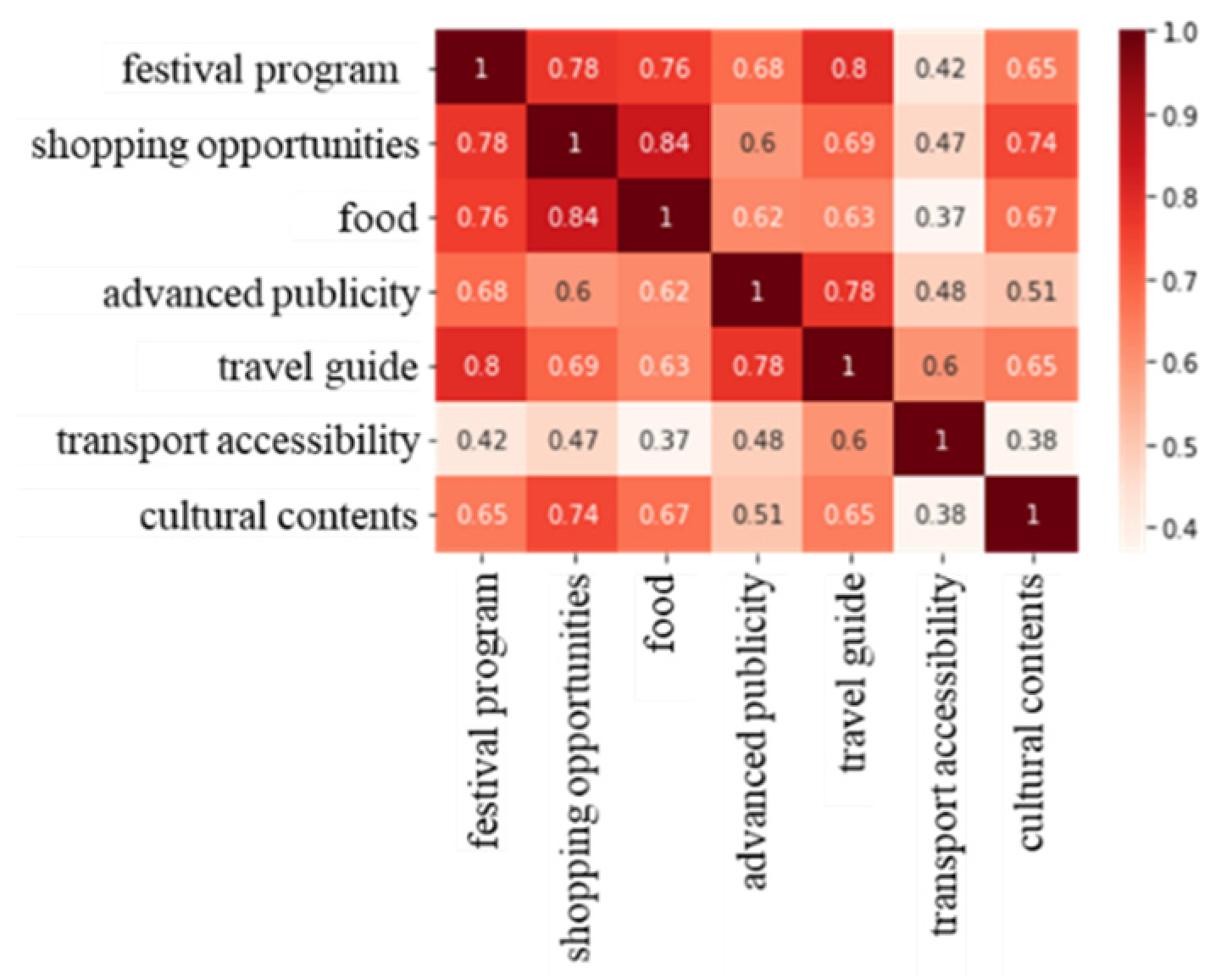 Sustainability 13 10901 g006