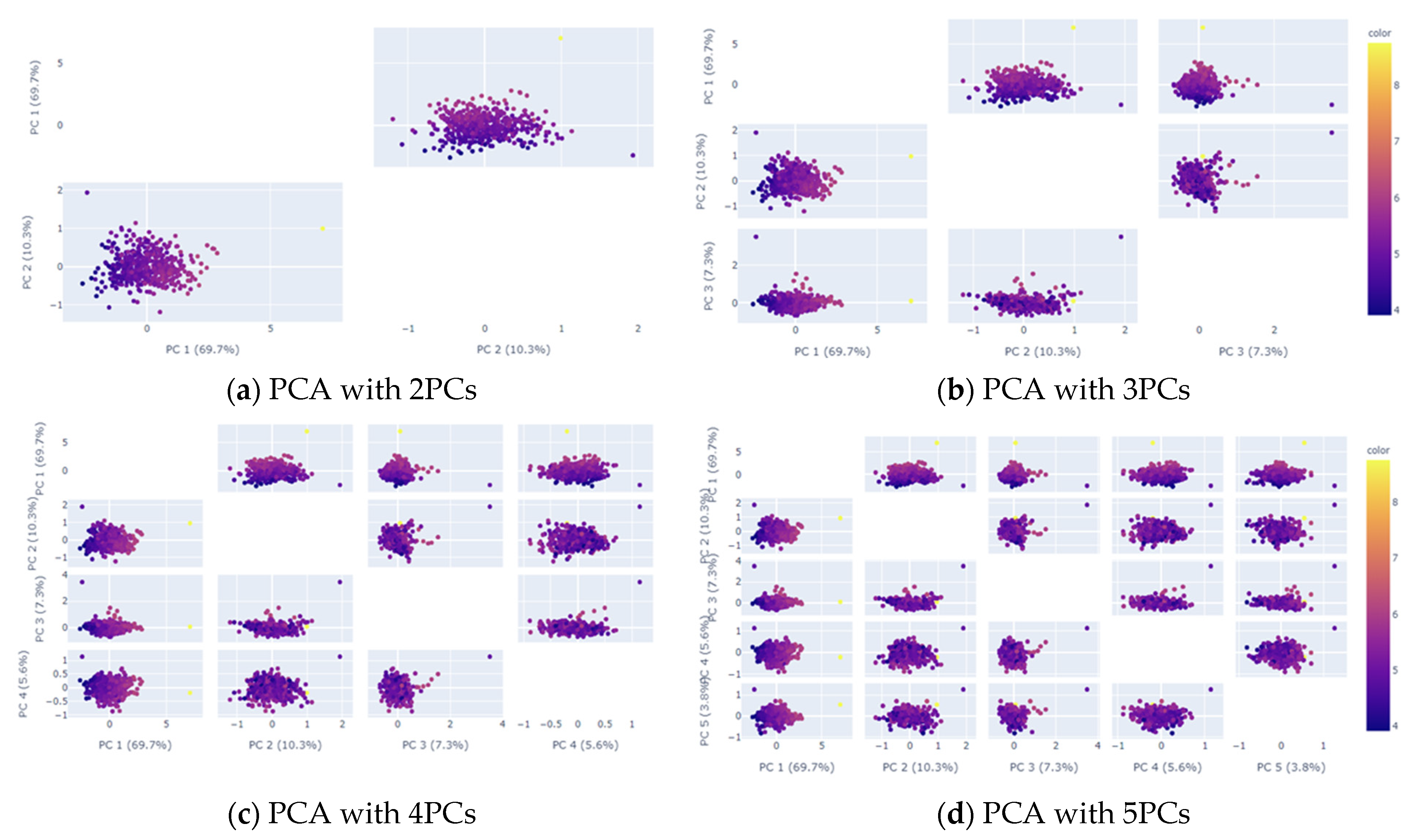 Sustainability 13 10901 g008