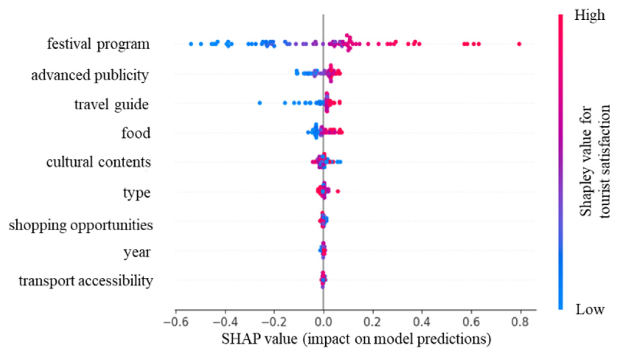 Sustainability 13 10901 g011