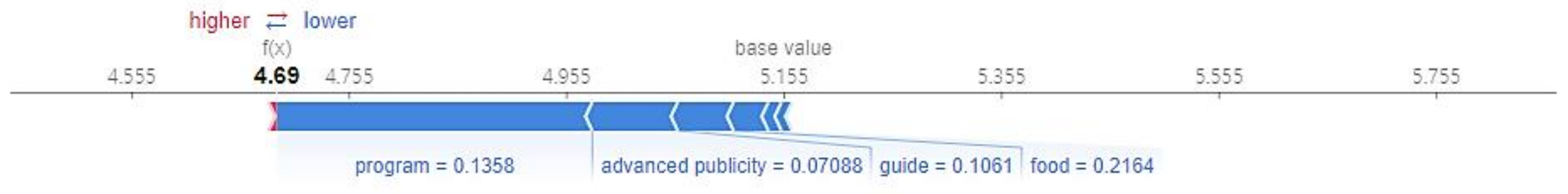 Sustainability 13 10901 g012