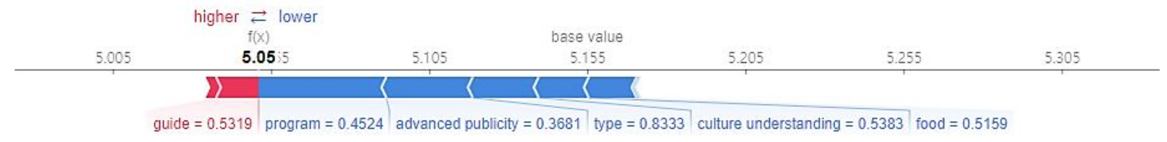 Sustainability 13 10901 g013