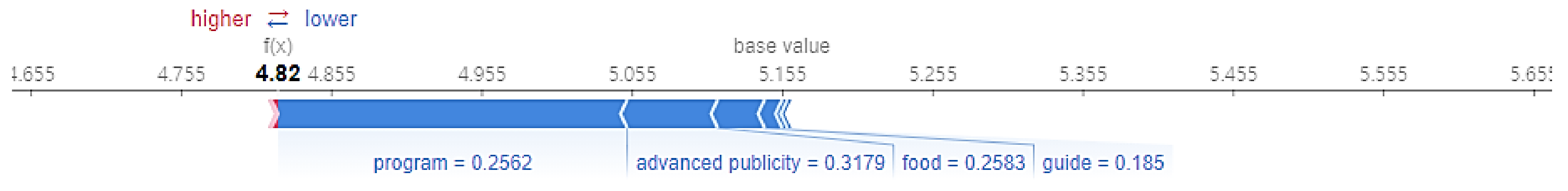 Sustainability 13 10901 g014