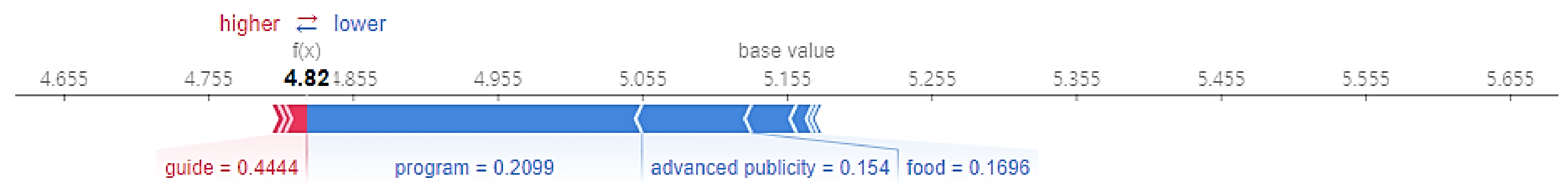 Sustainability 13 10901 g015