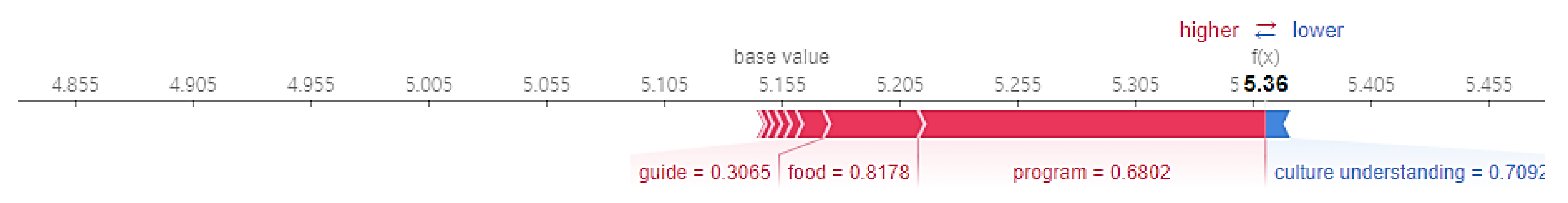 Sustainability 13 10901 g016