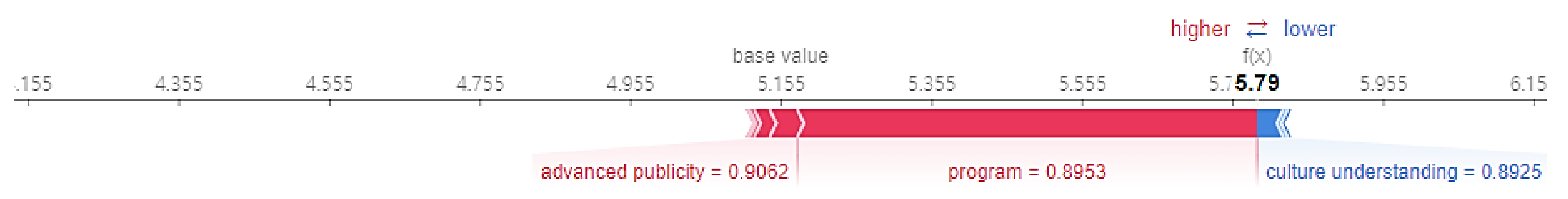 Sustainability 13 10901 g017