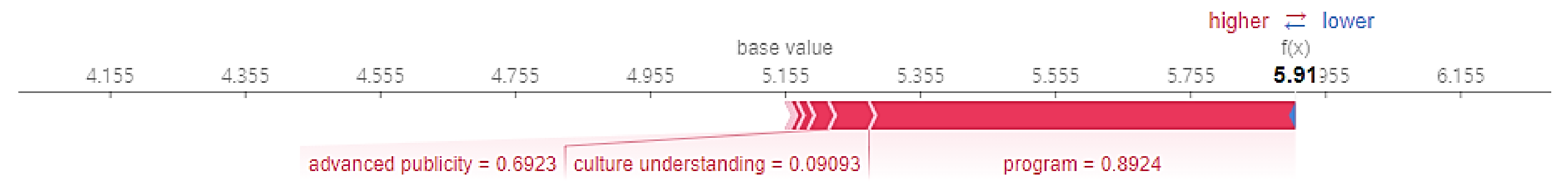 Sustainability 13 10901 g018