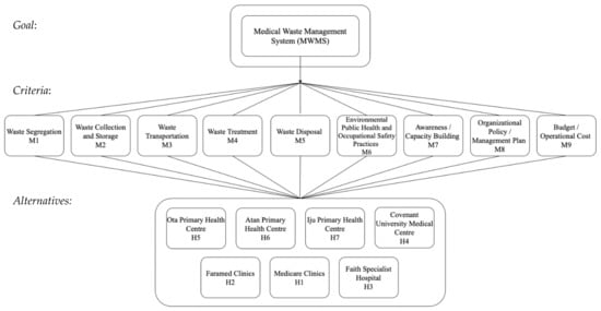 Sustainability 13 10914 g002 550