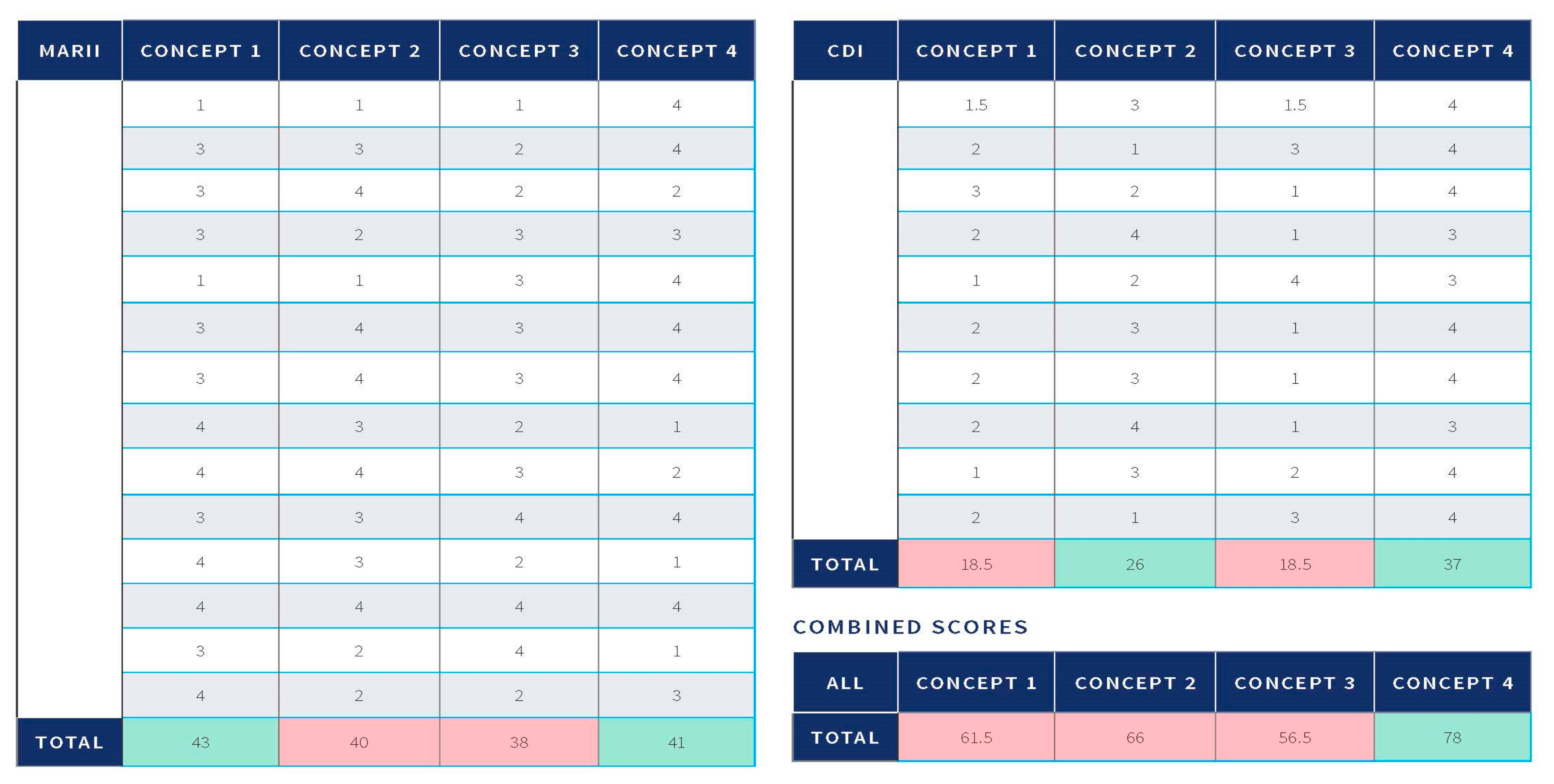 Sustainability 13 10915 g007