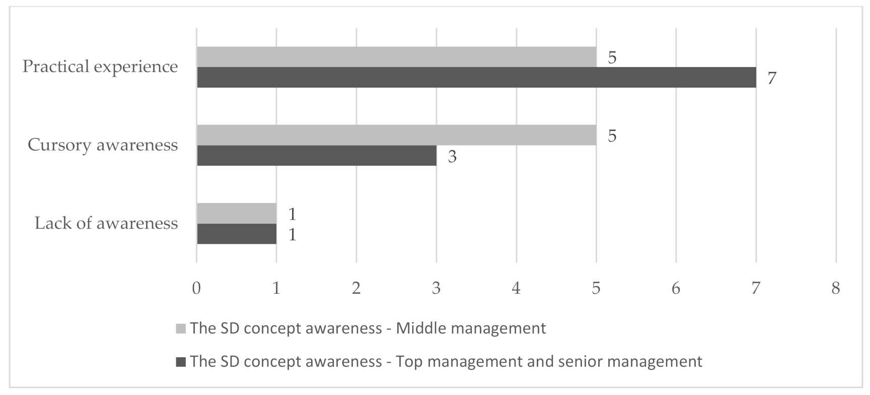 Sustainability 13 10916 g002