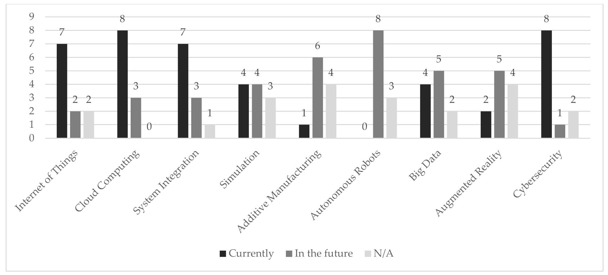Sustainability 13 10916 g003