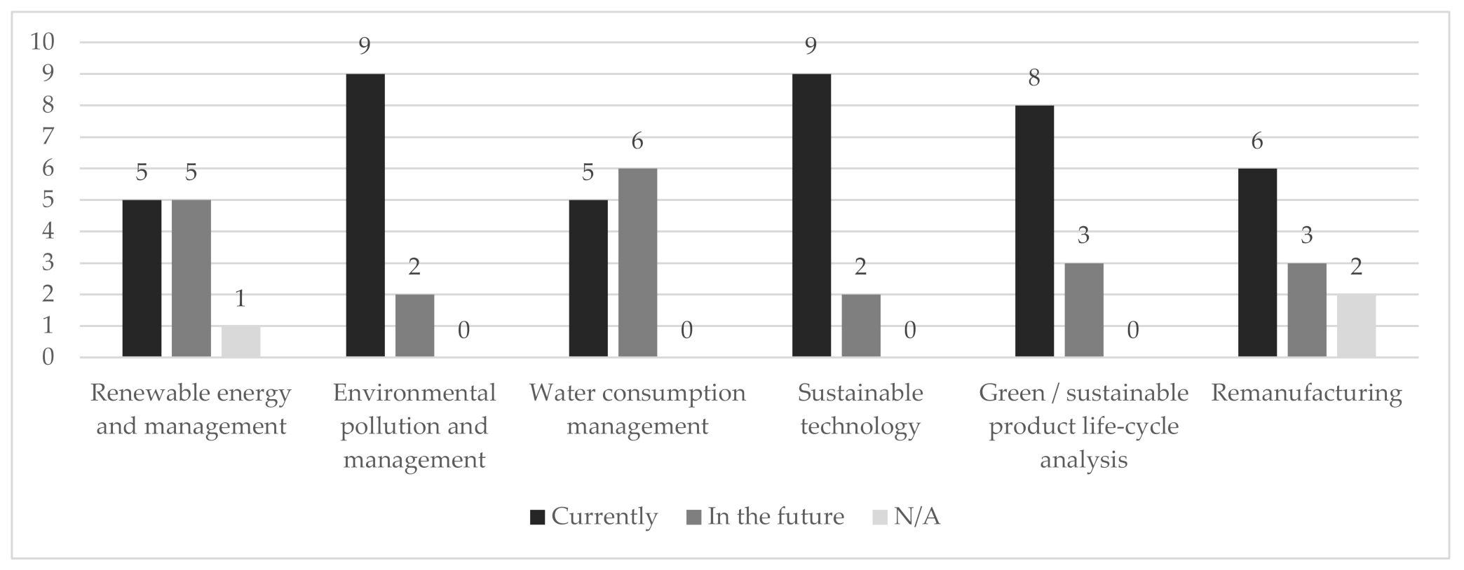 Sustainability 13 10916 g004